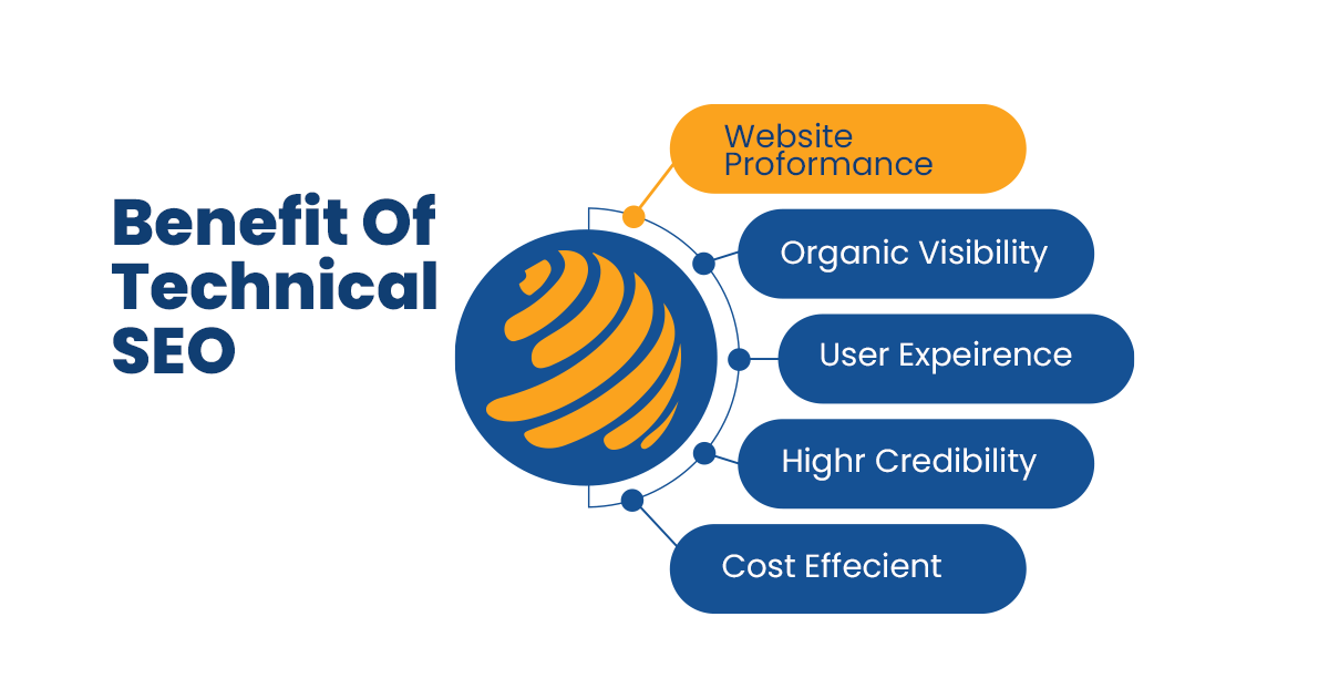 how to maximize seo