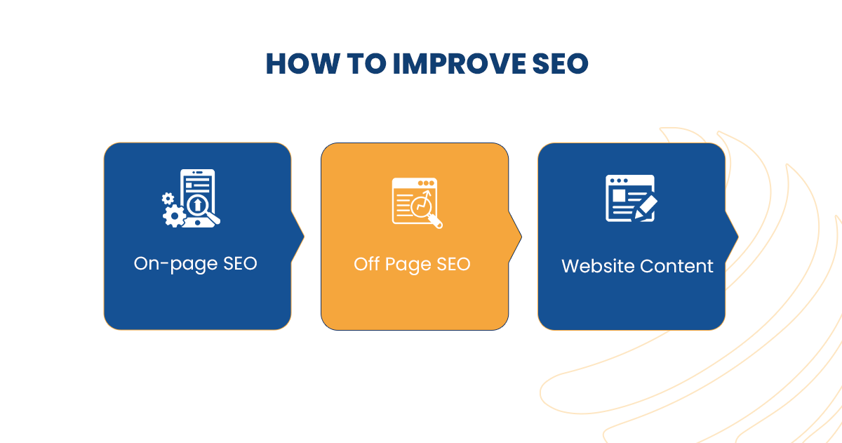 effective search engine optimization