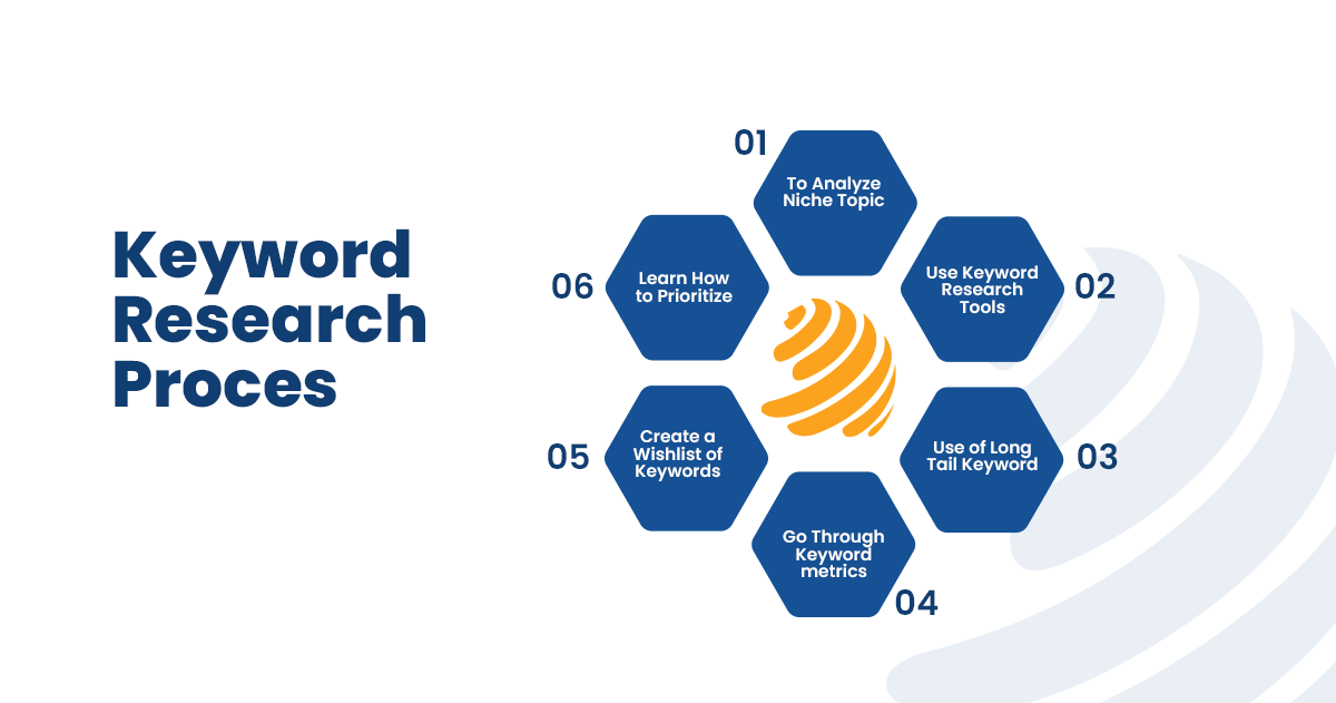 how to increase seo