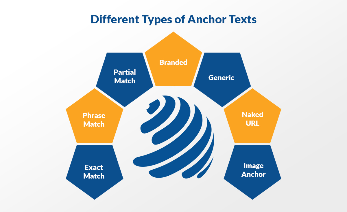 backlink anchor text