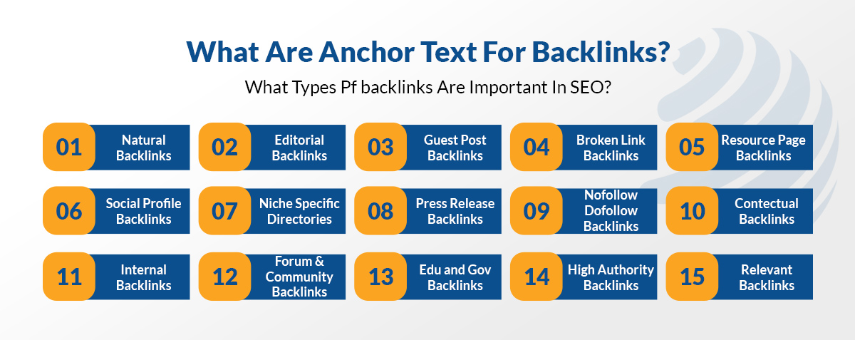 check backlinks anchor text