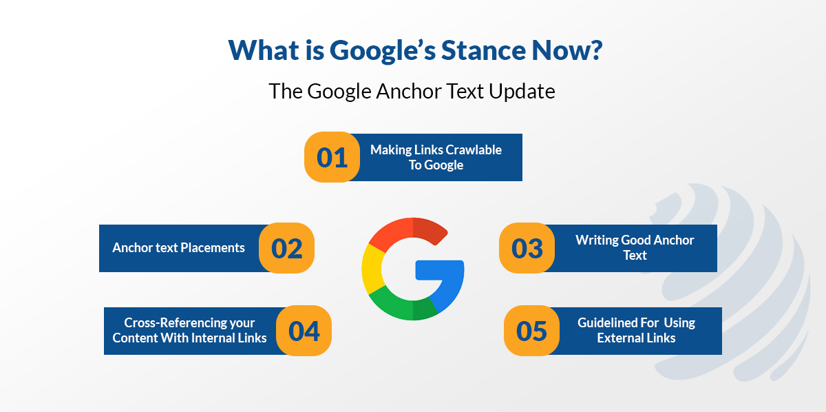 anchor backlinks