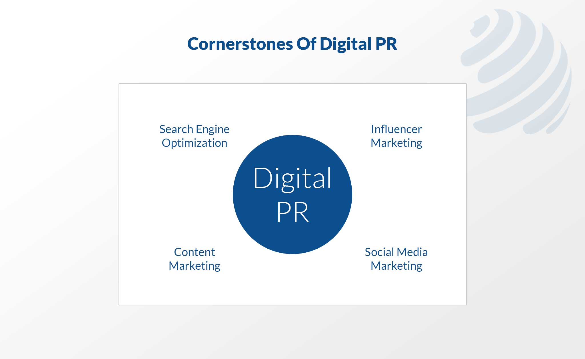 online pr strategies