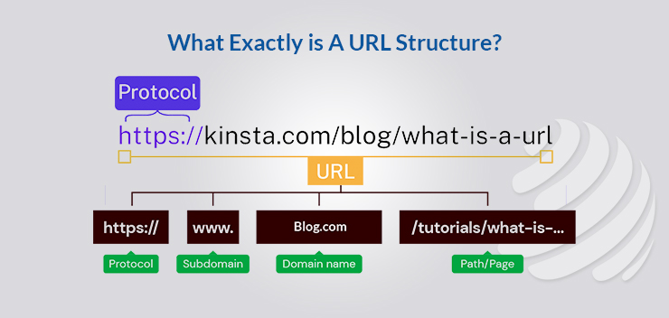 bad url examples