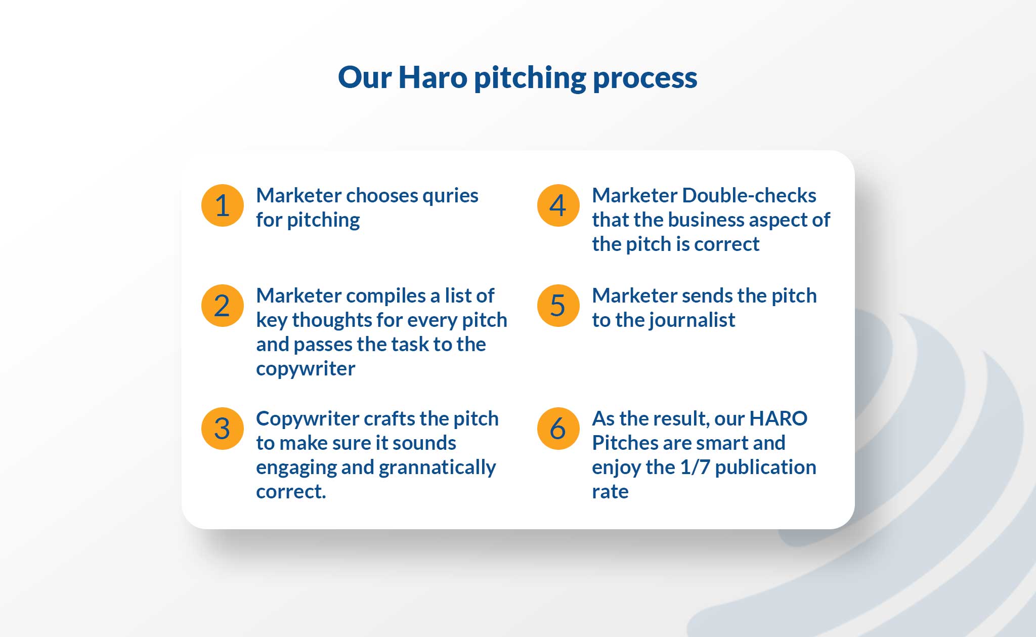 what is digital pr strategy