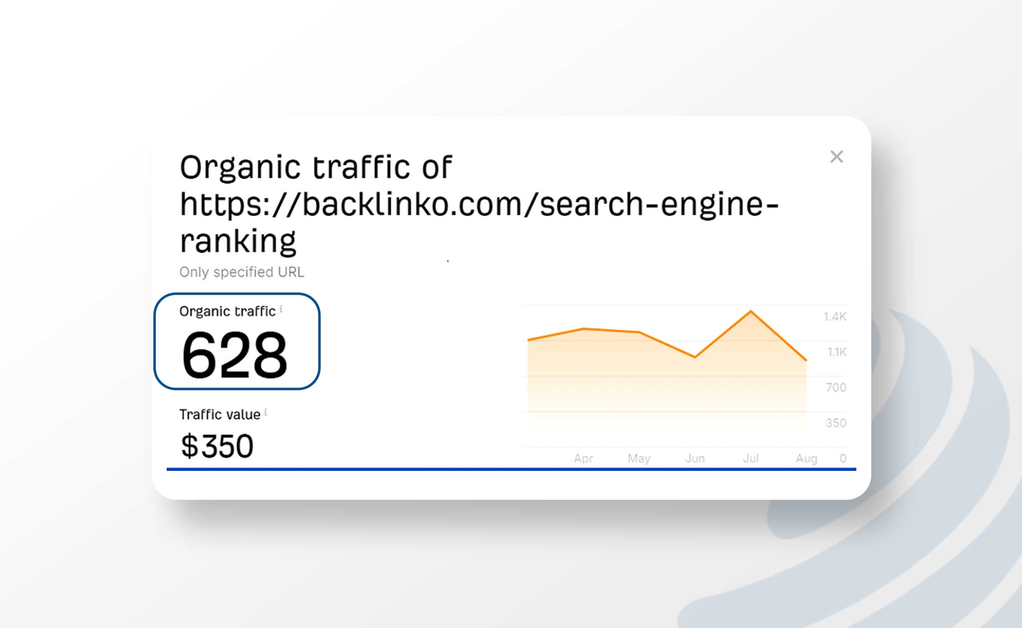 online pr strategies