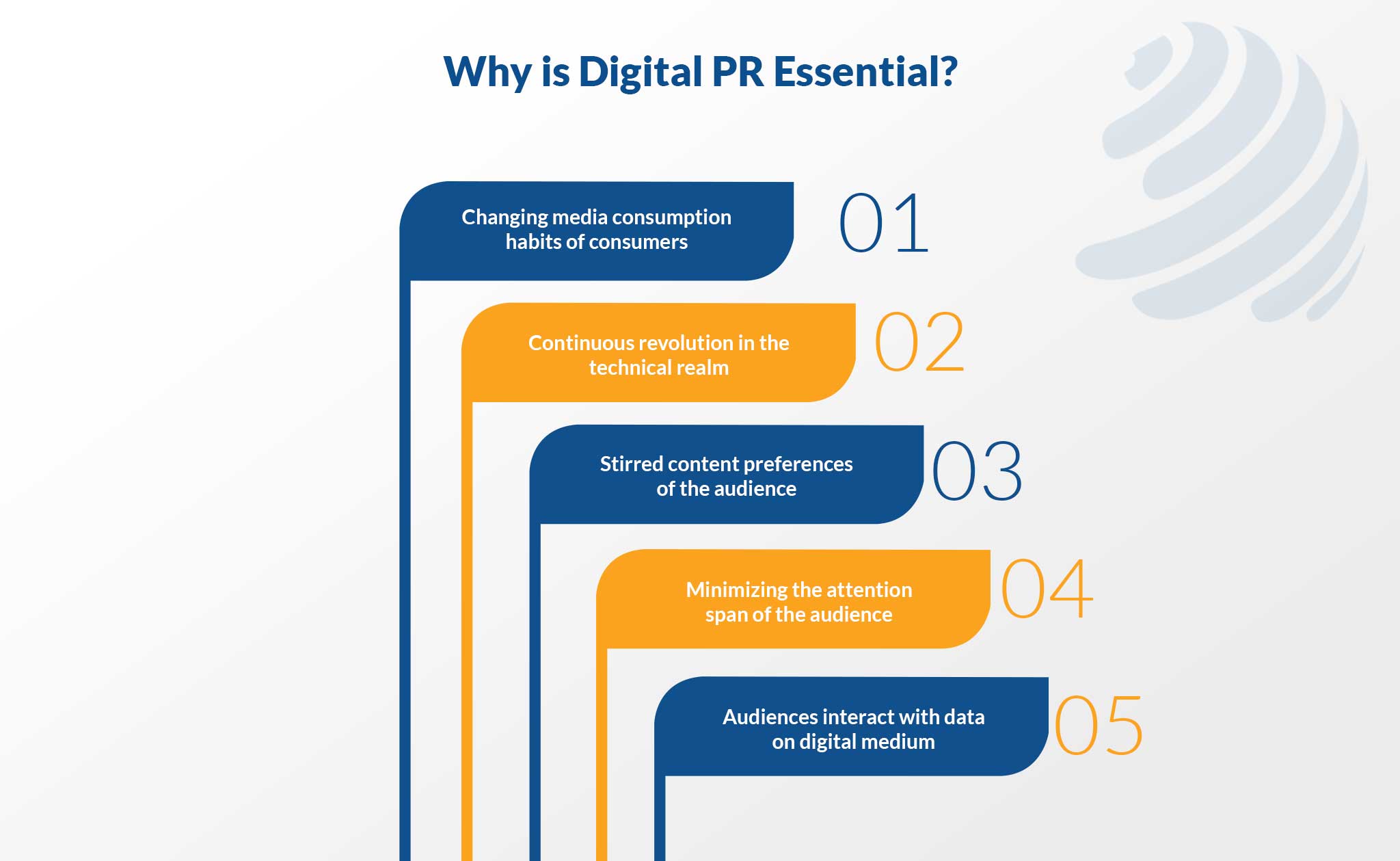 seo pr strategy