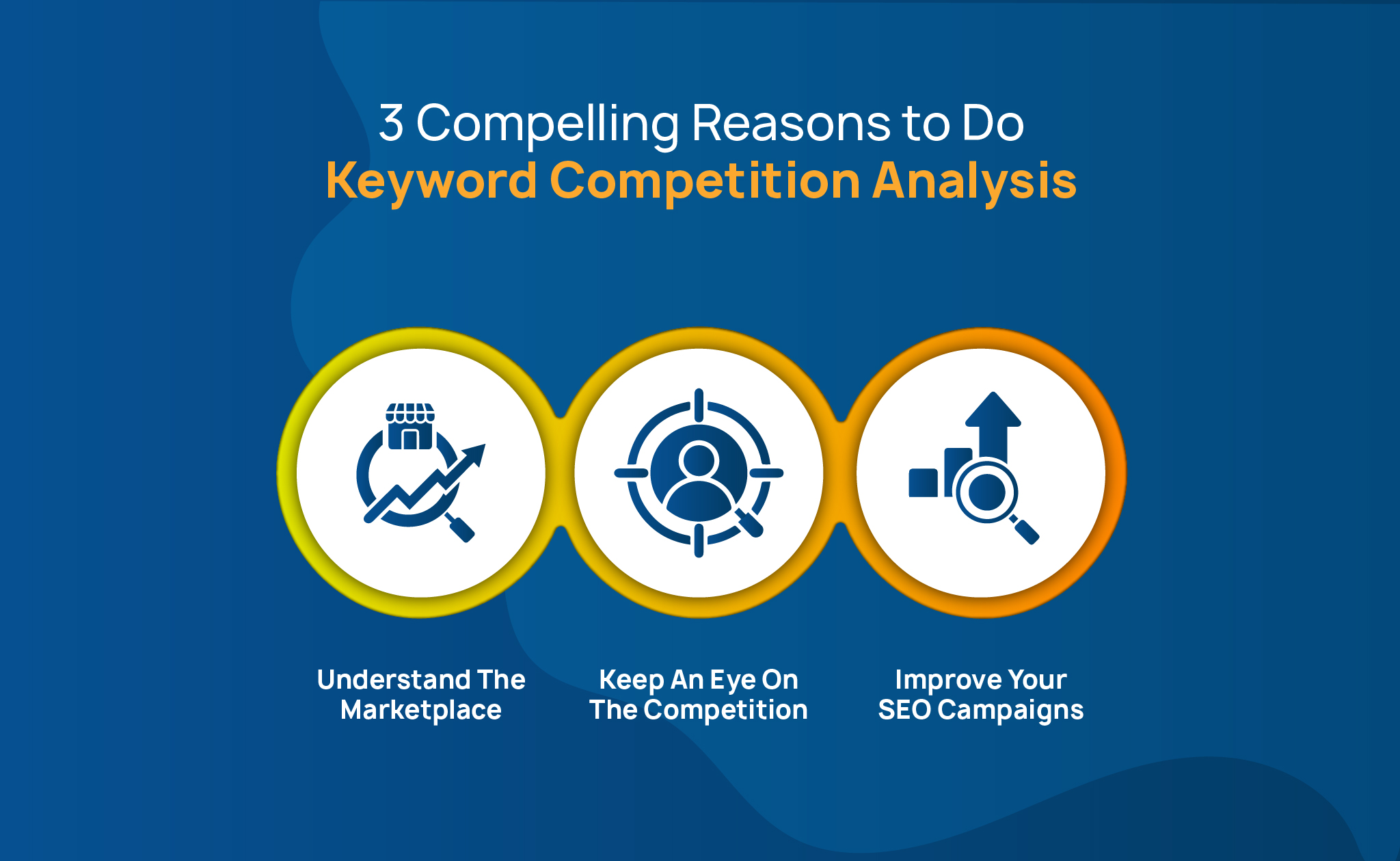 google keyword competitive analysis