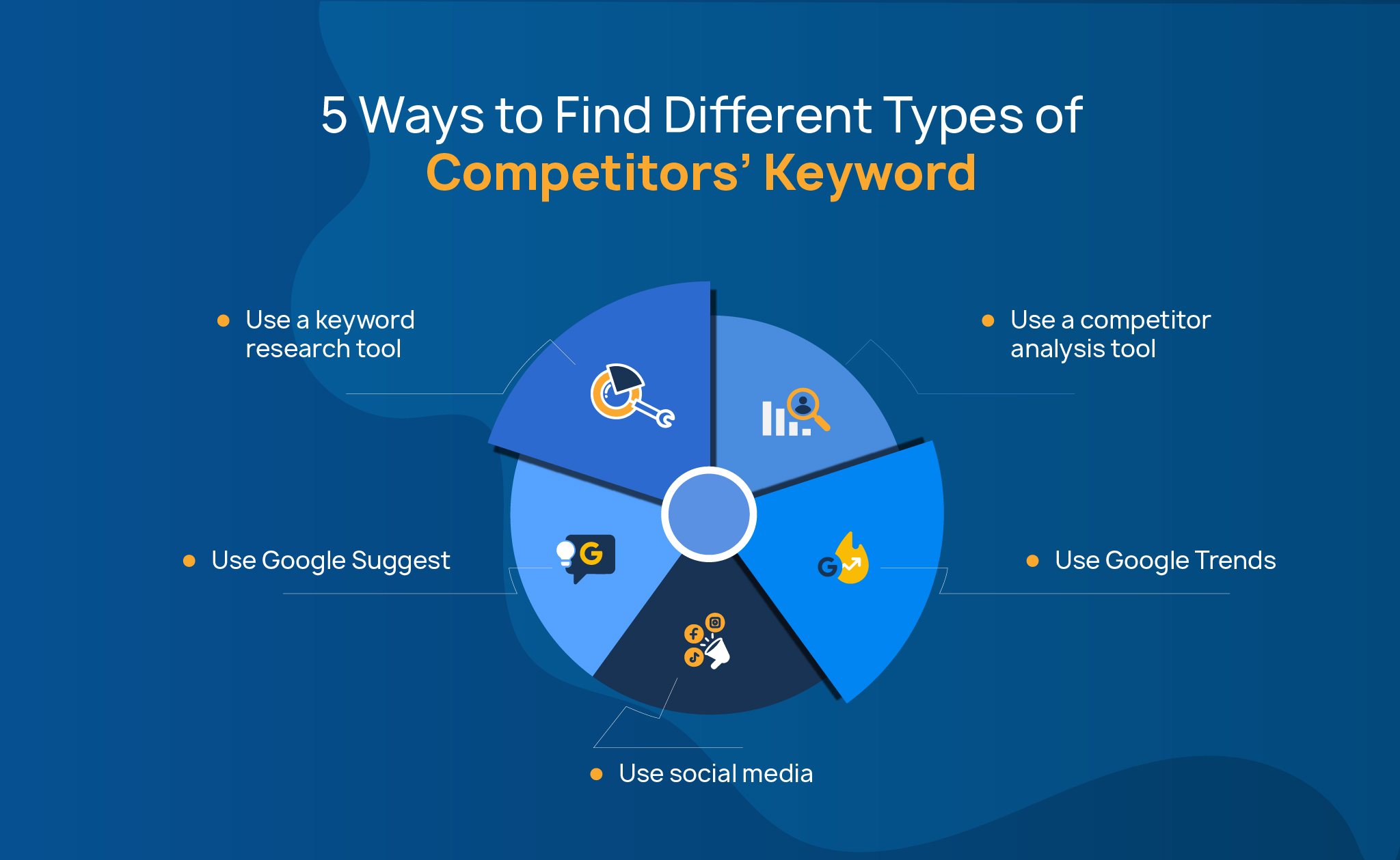 best keyword competition analysis tool