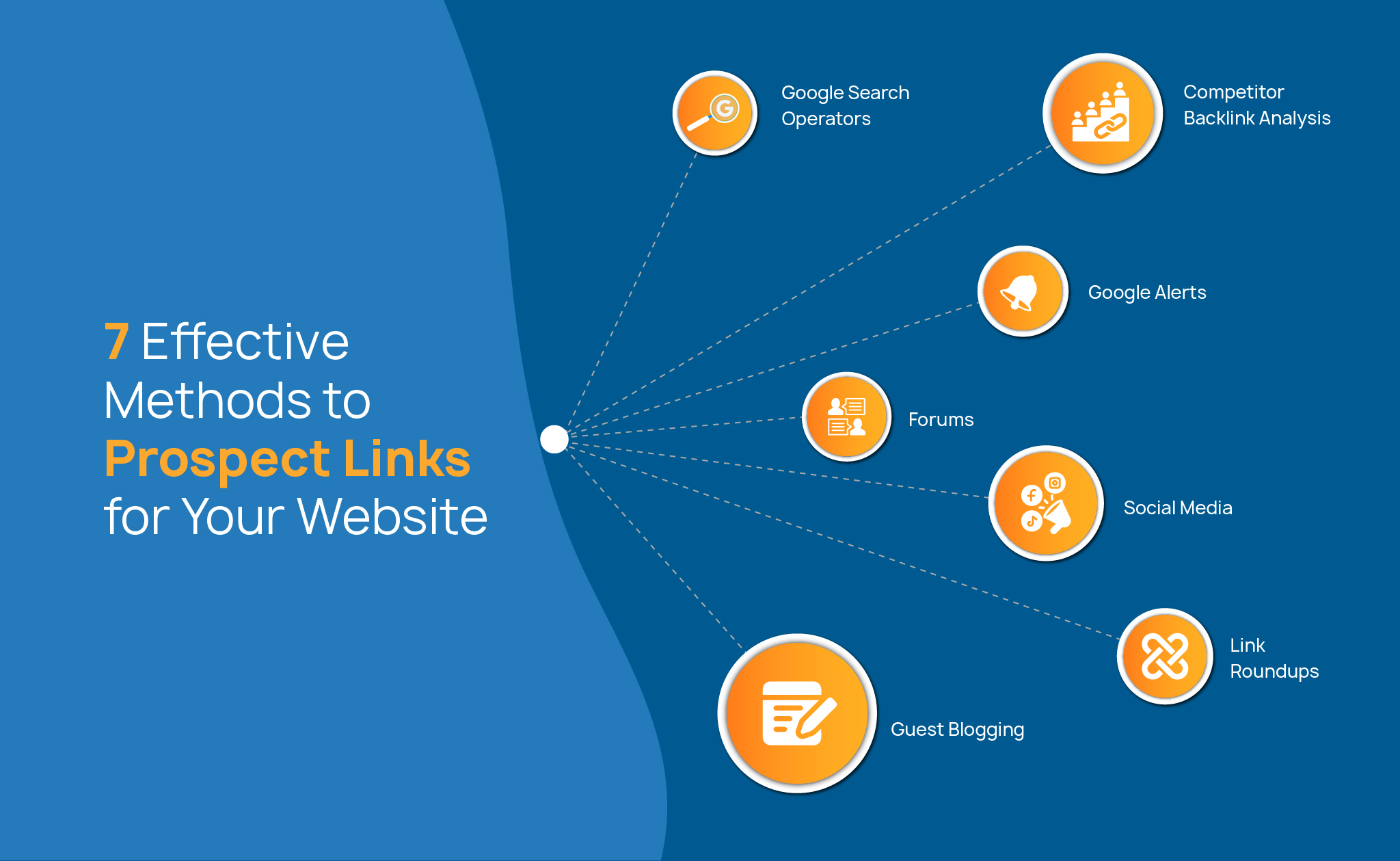 Link Prospecting