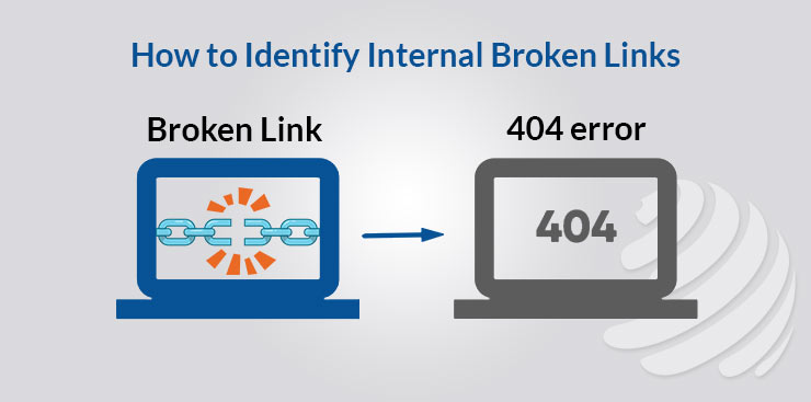 link reclamation seo