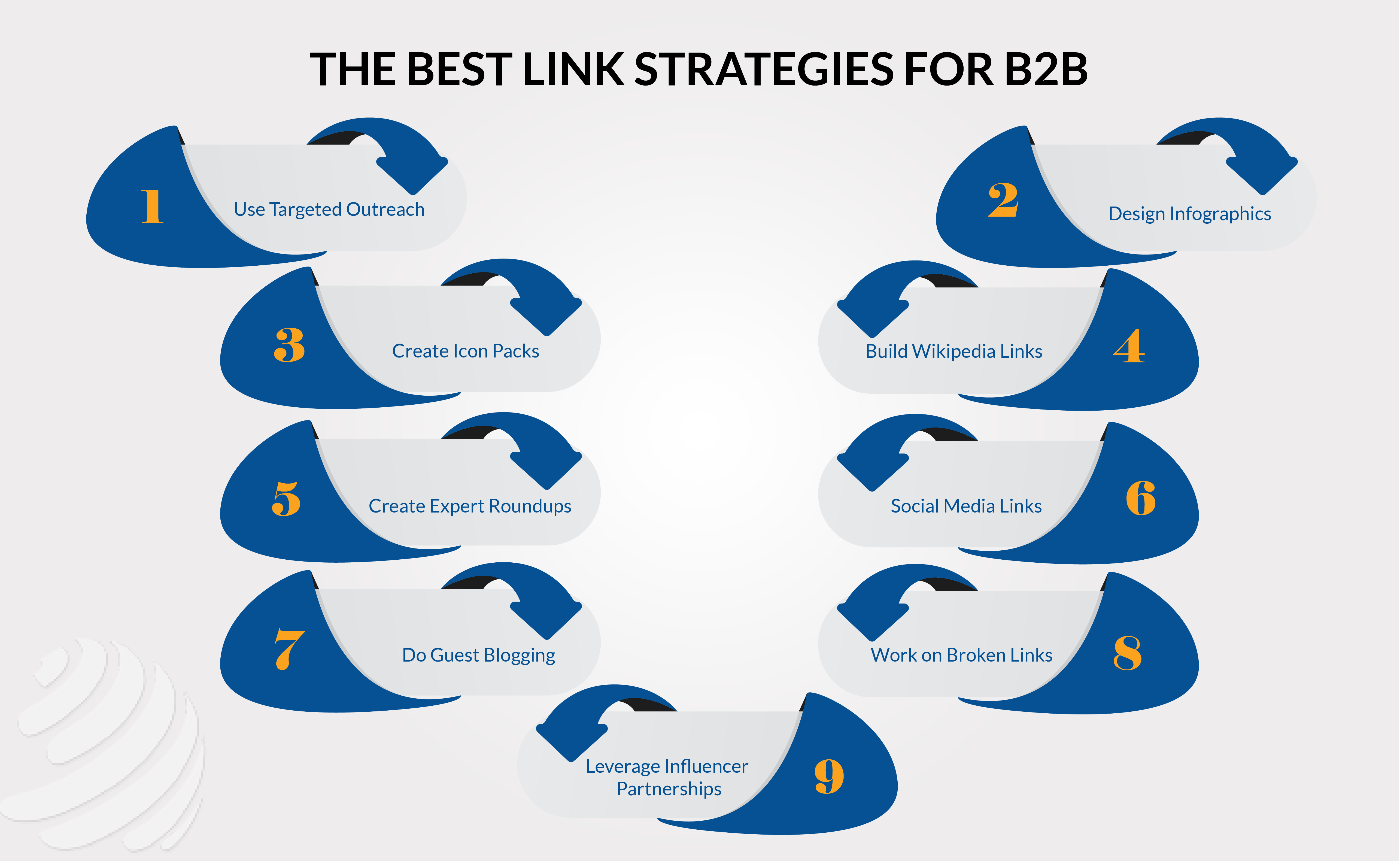 Link Building Strategies for B2B 