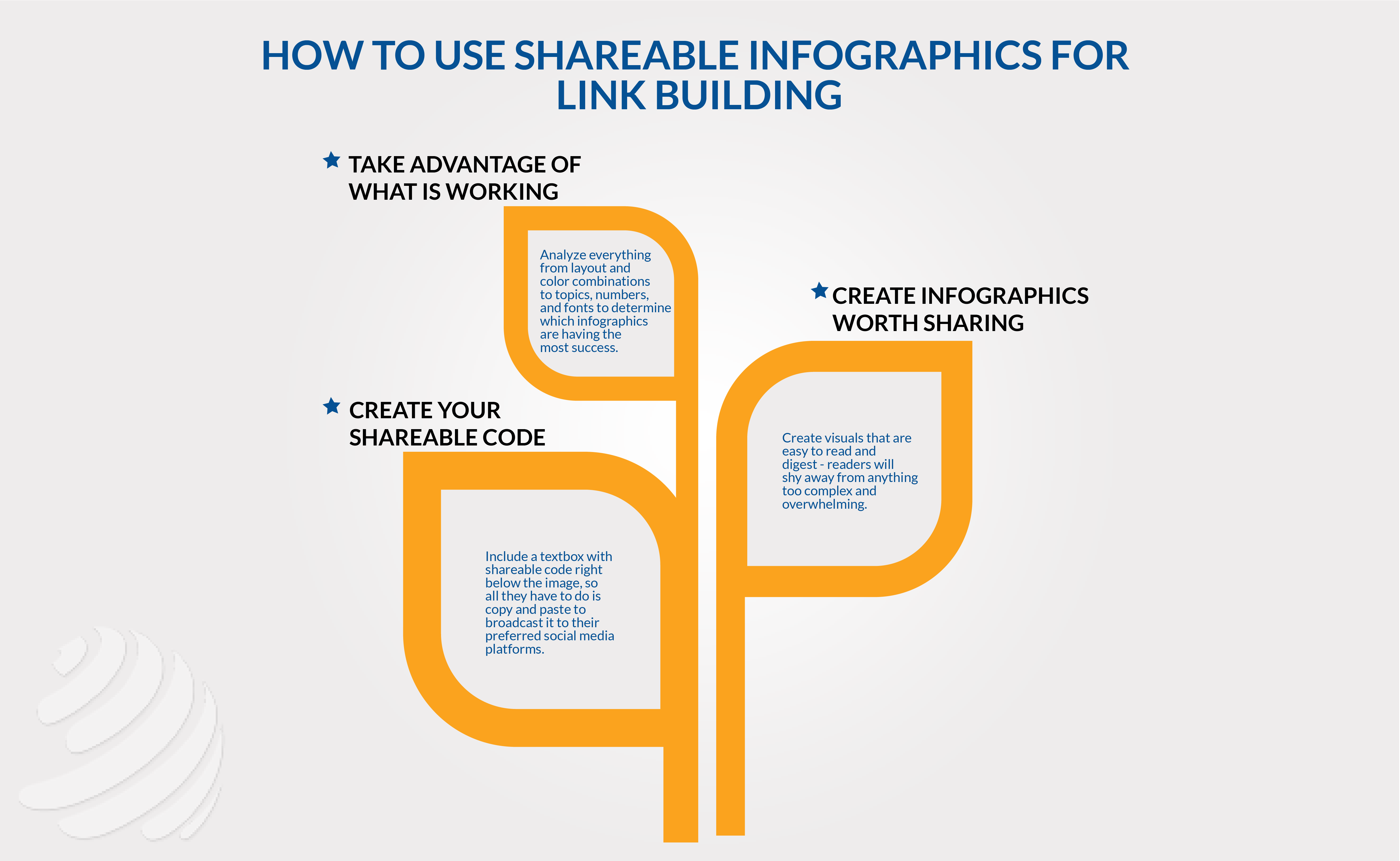 Infographics Link Building 