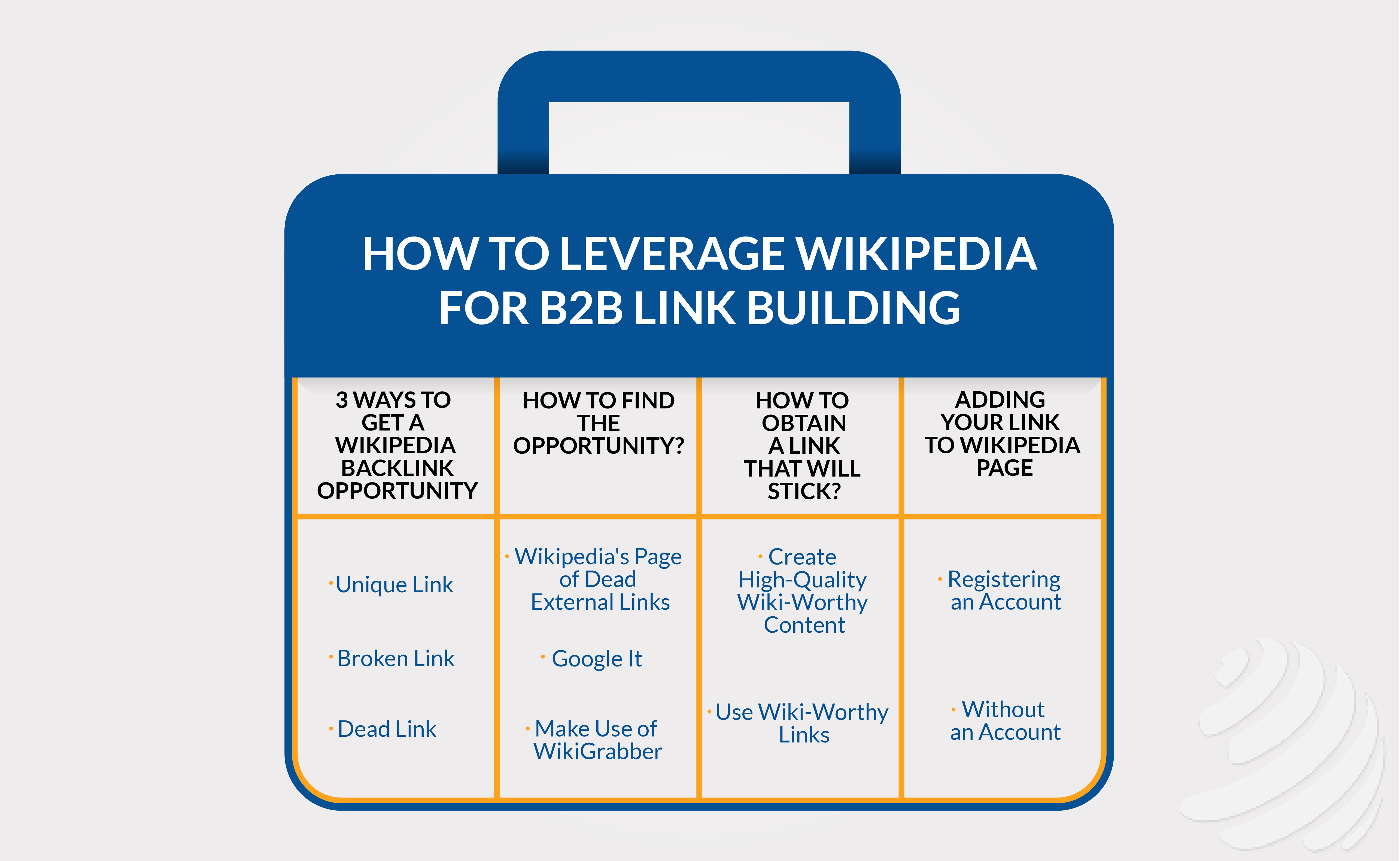 Wikipedia Link Building
