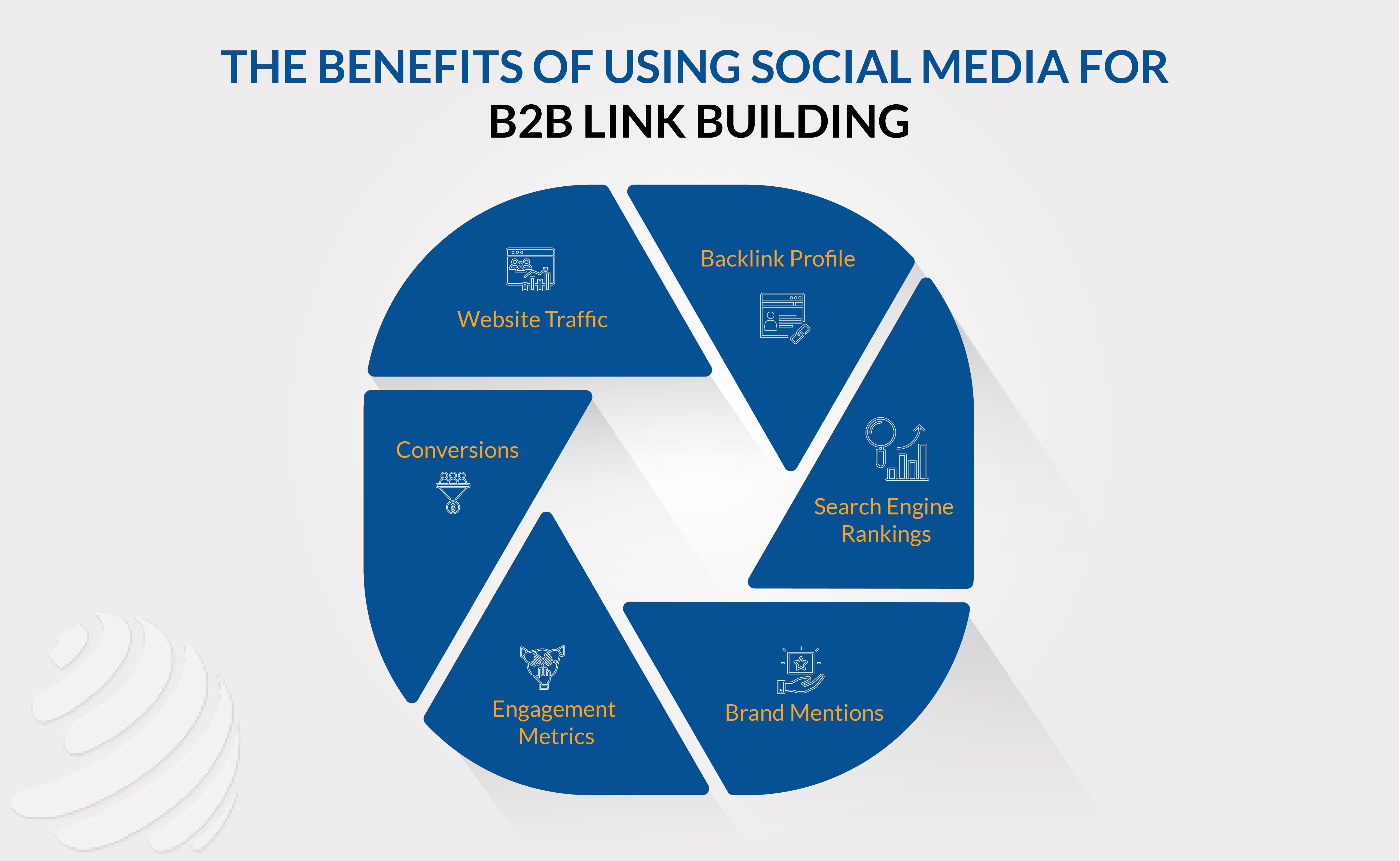 Social Media Backlinks Building