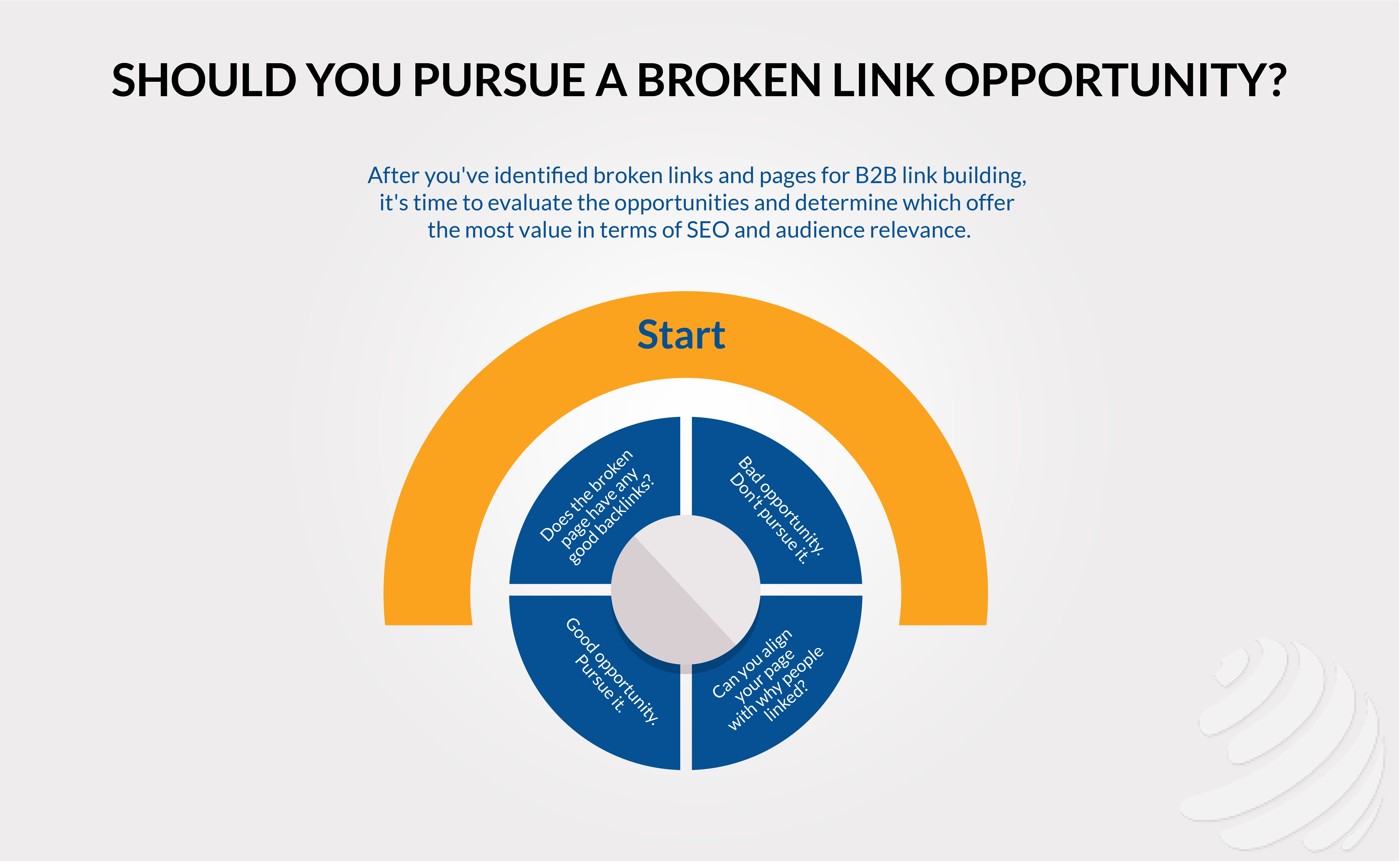 Broken Link Building 