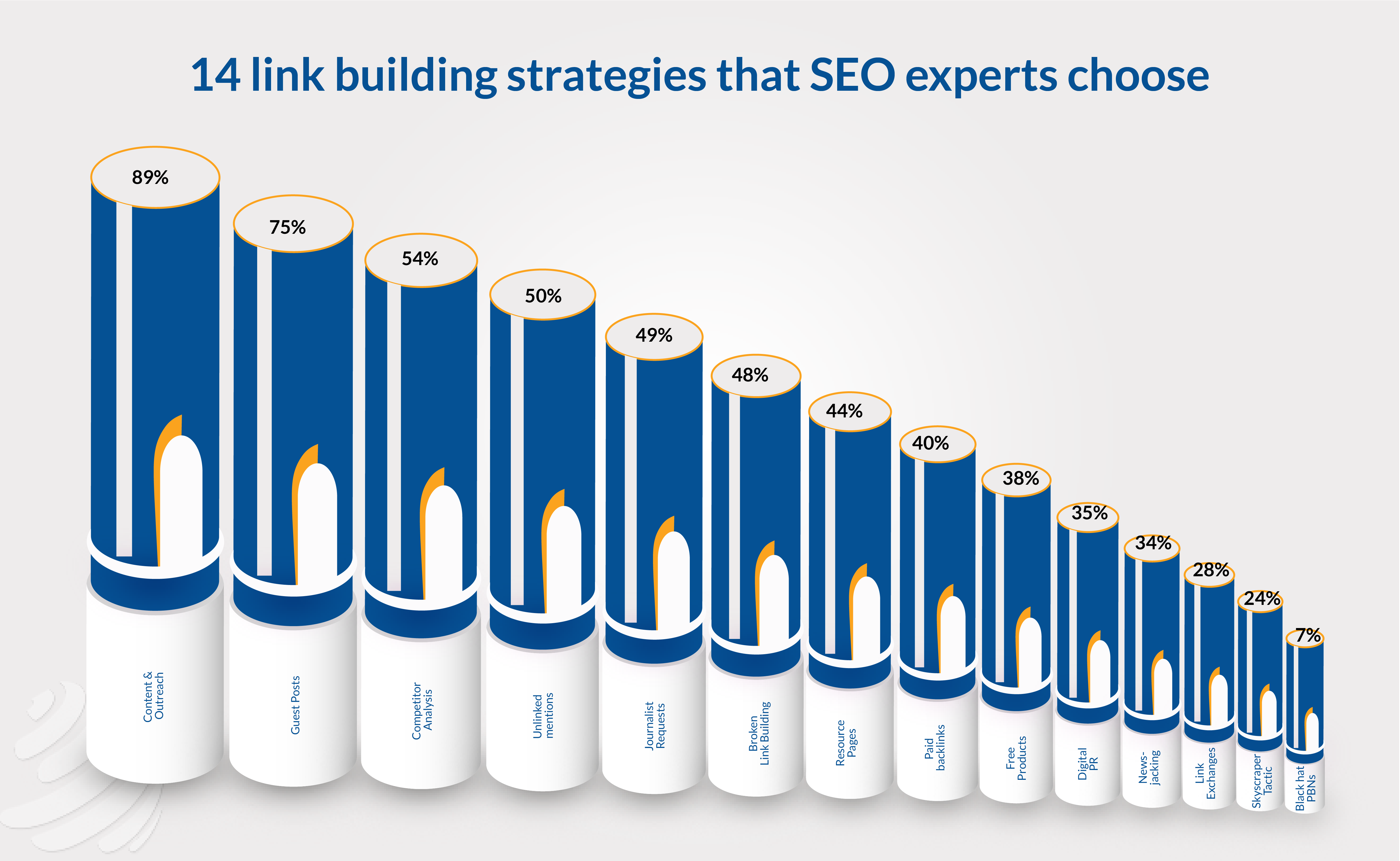 resource link building