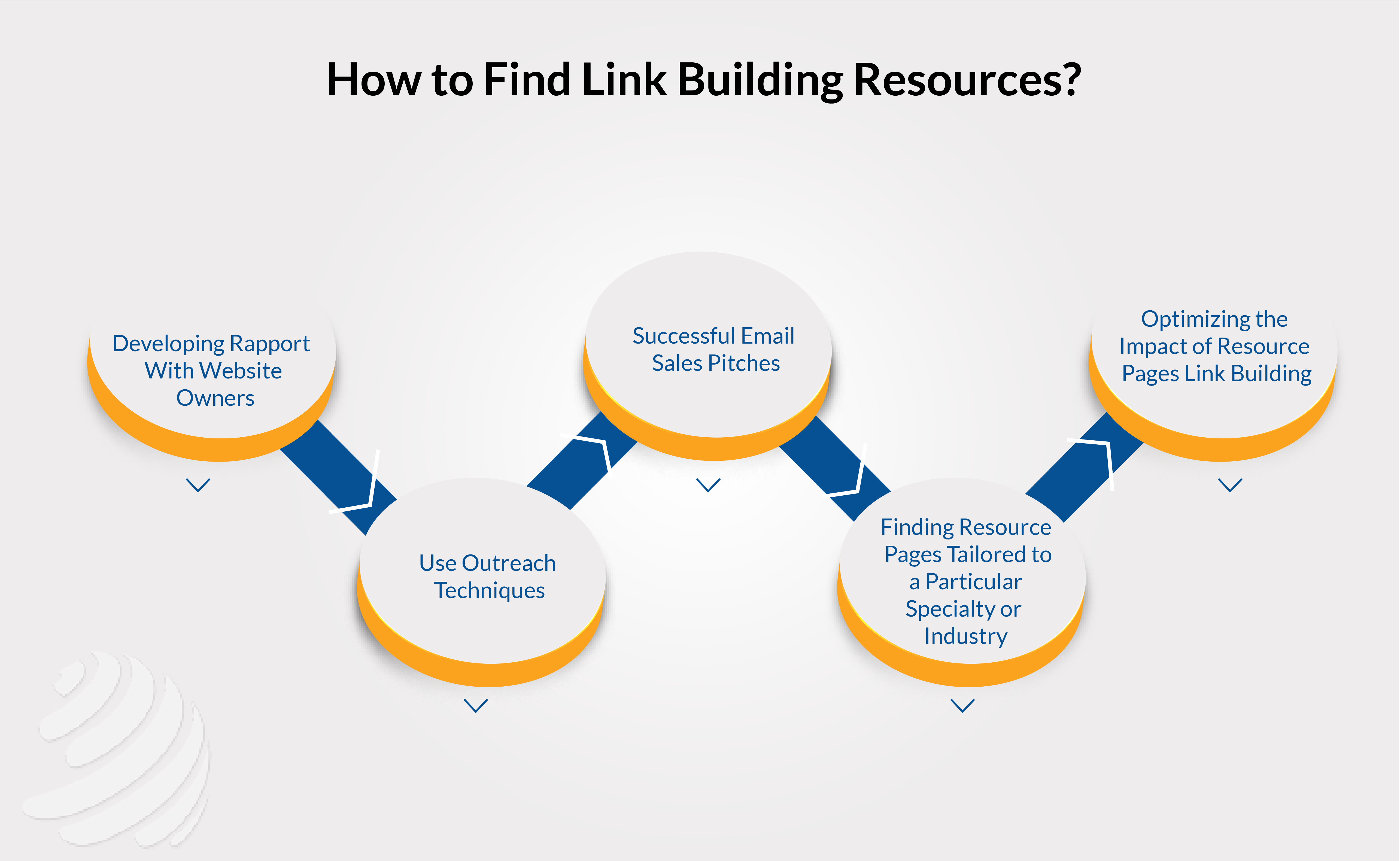 resource pages link building