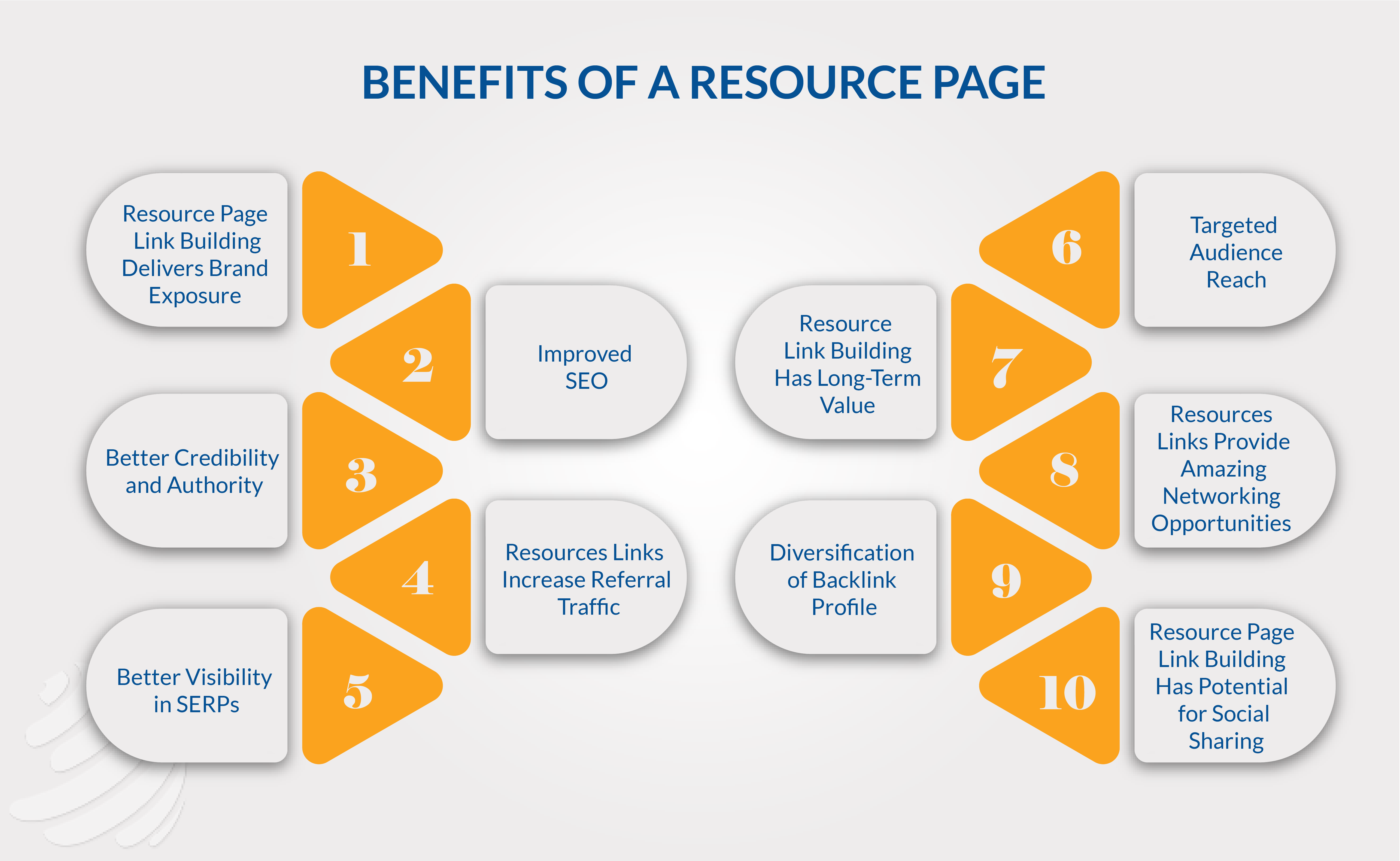 resource pages link building