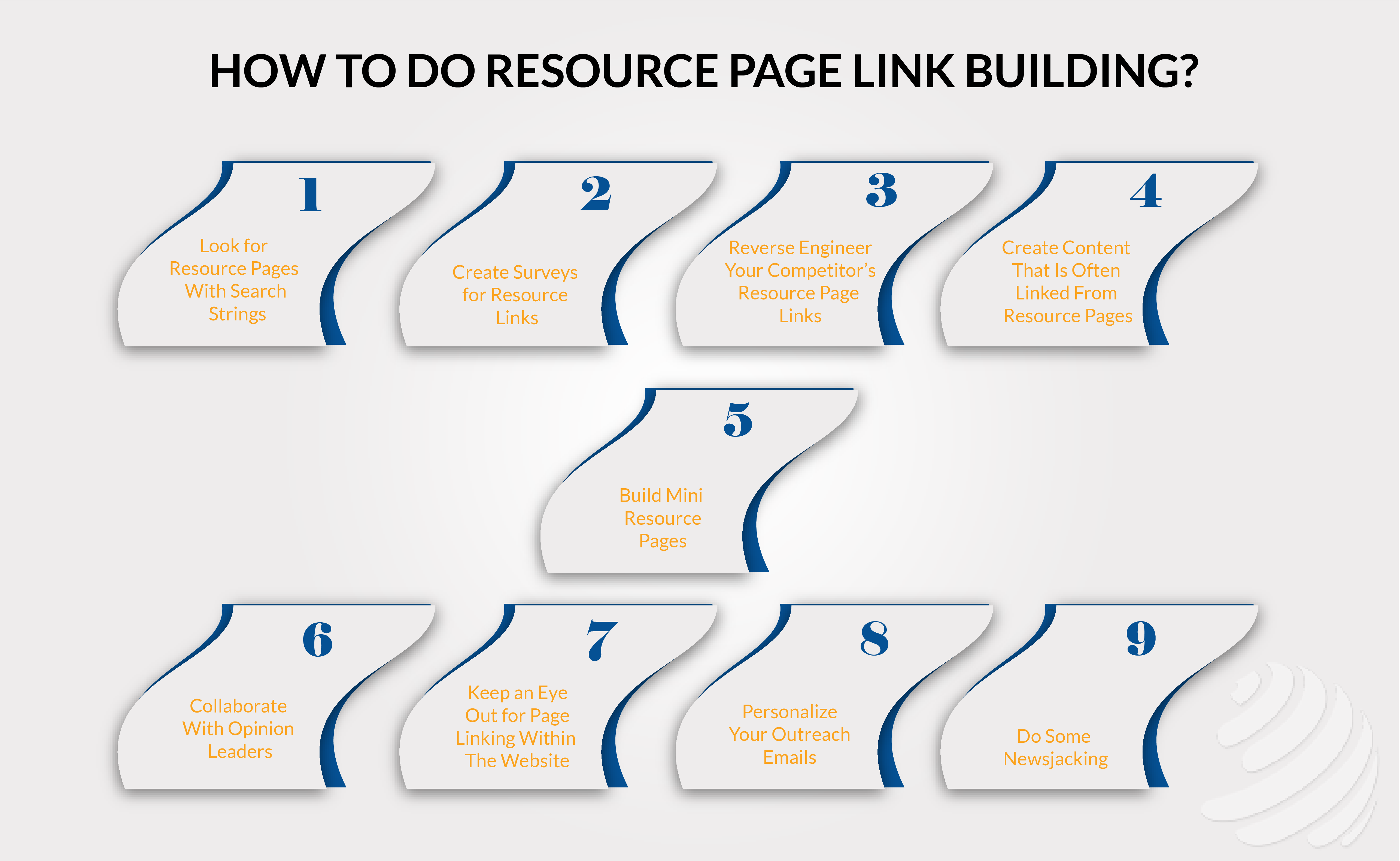 how to do a resource page link building