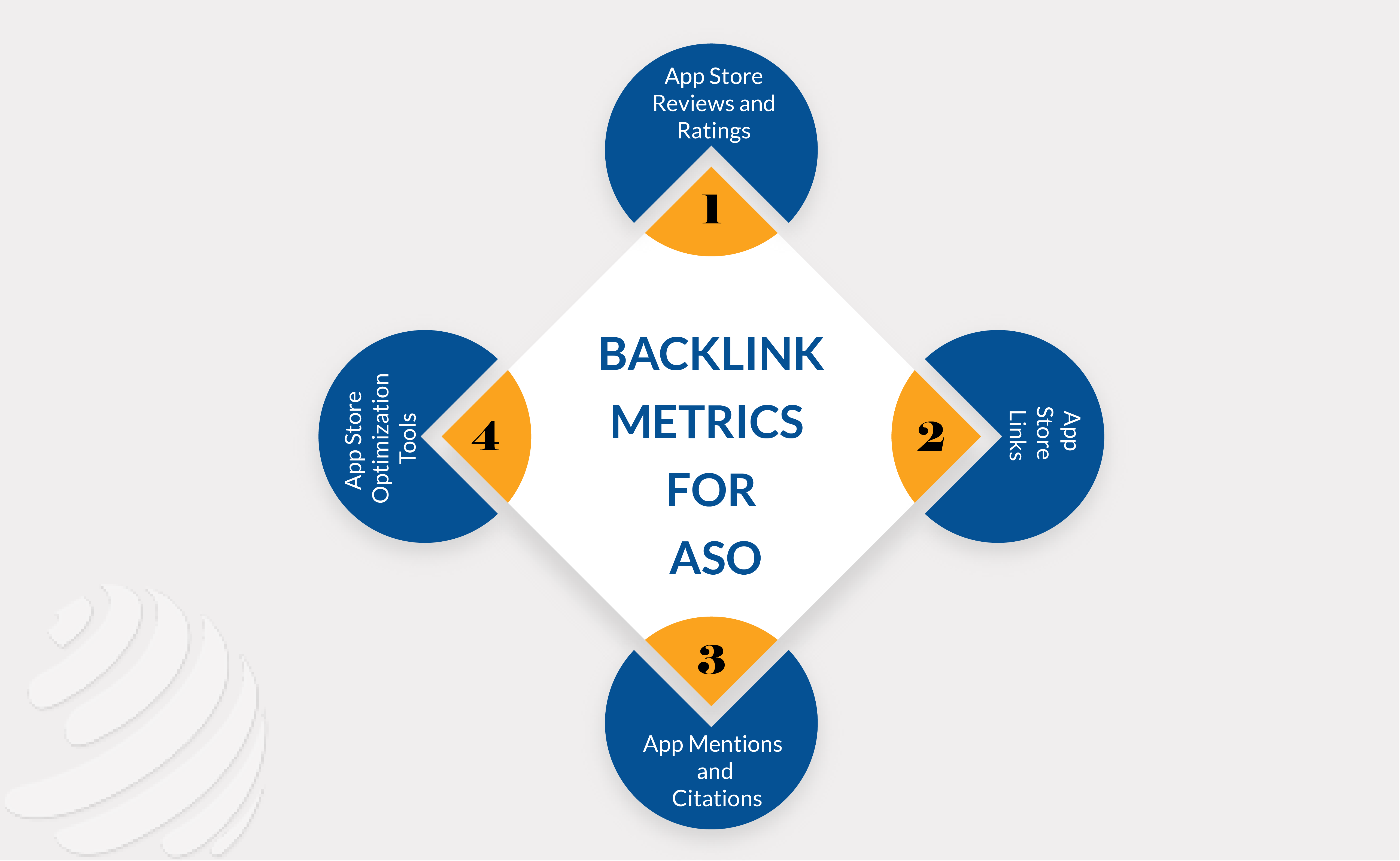 backlink metrics for aso