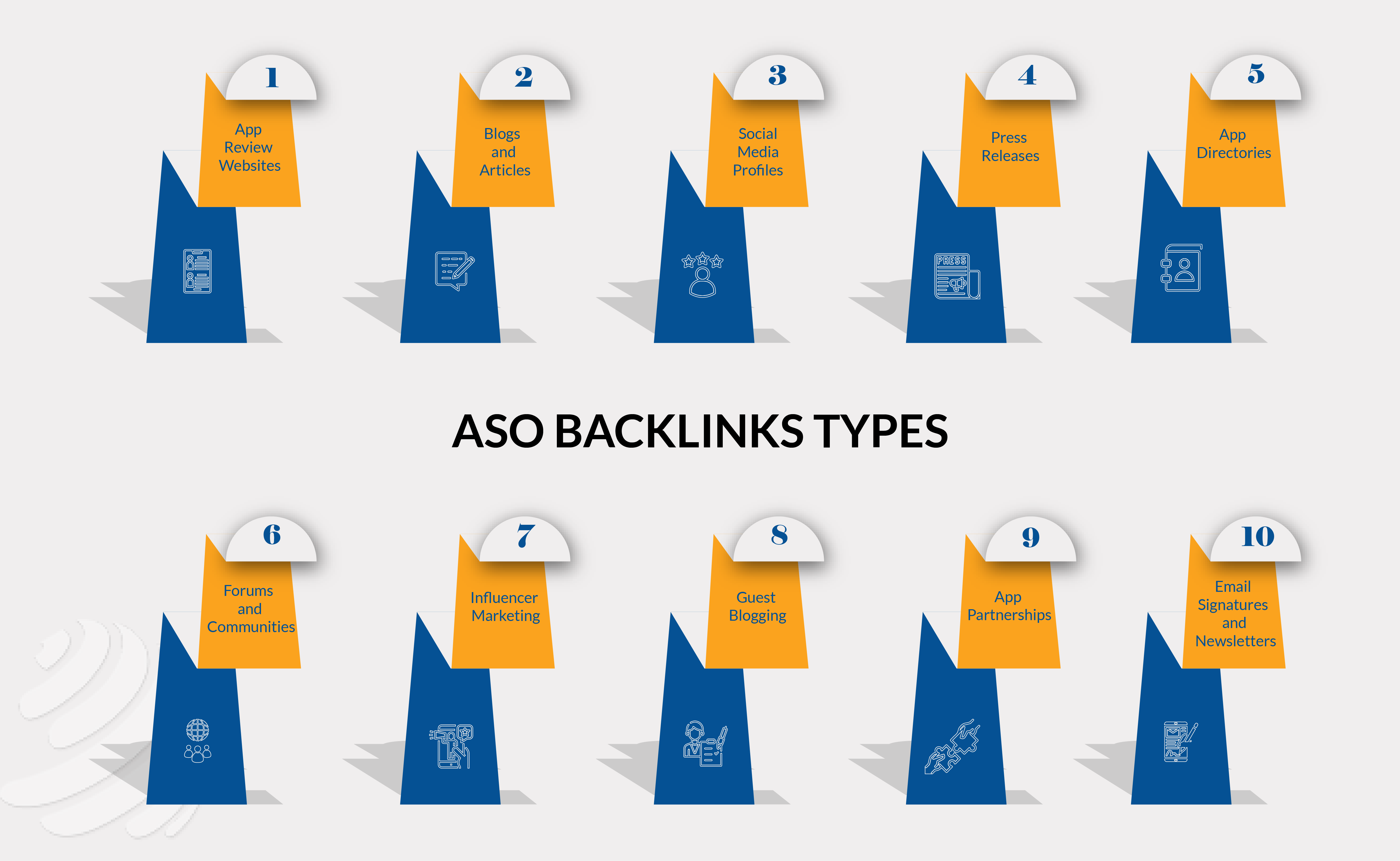  aso backlinks strategies