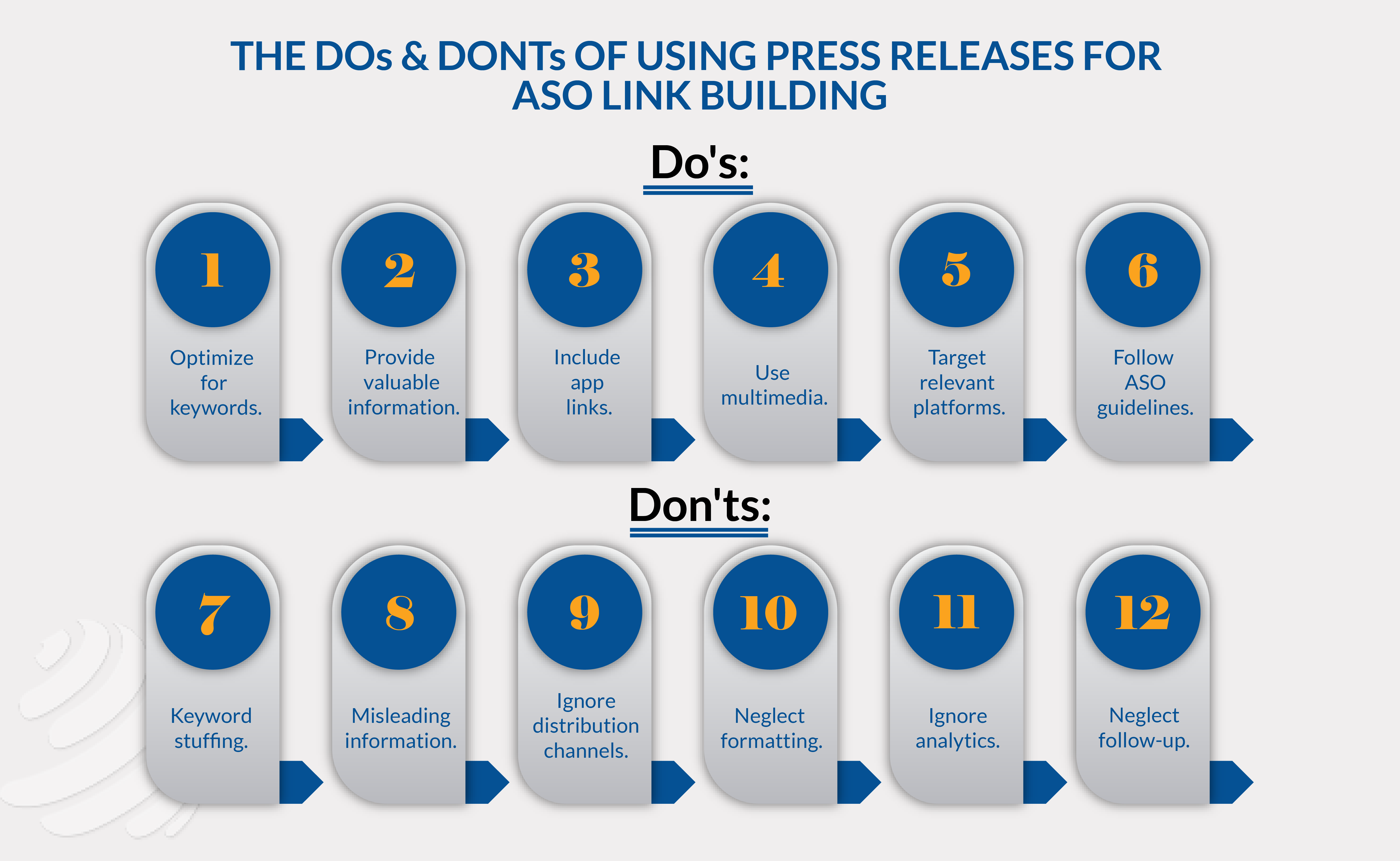 backlink metrics for aso