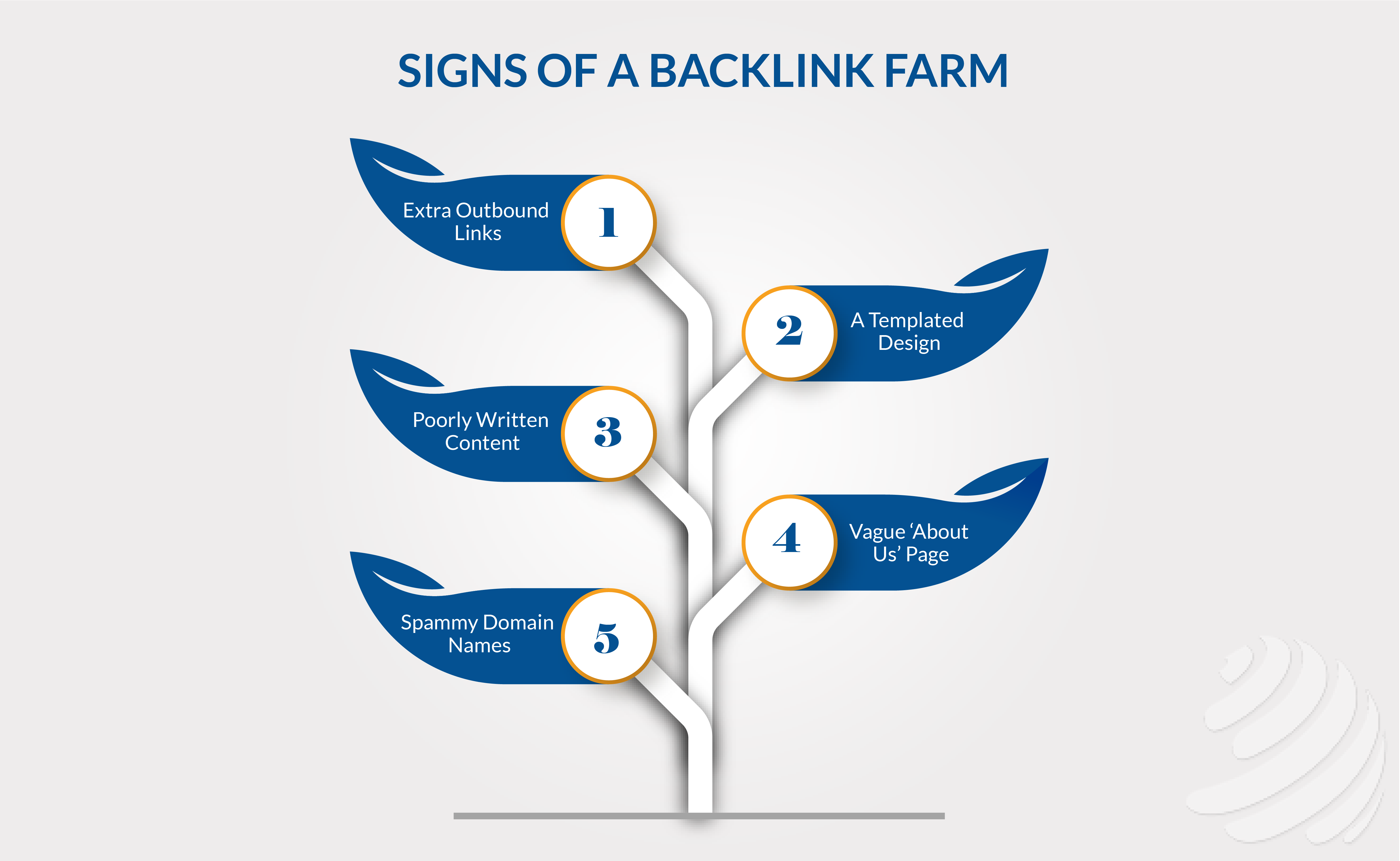  backlinks farm types