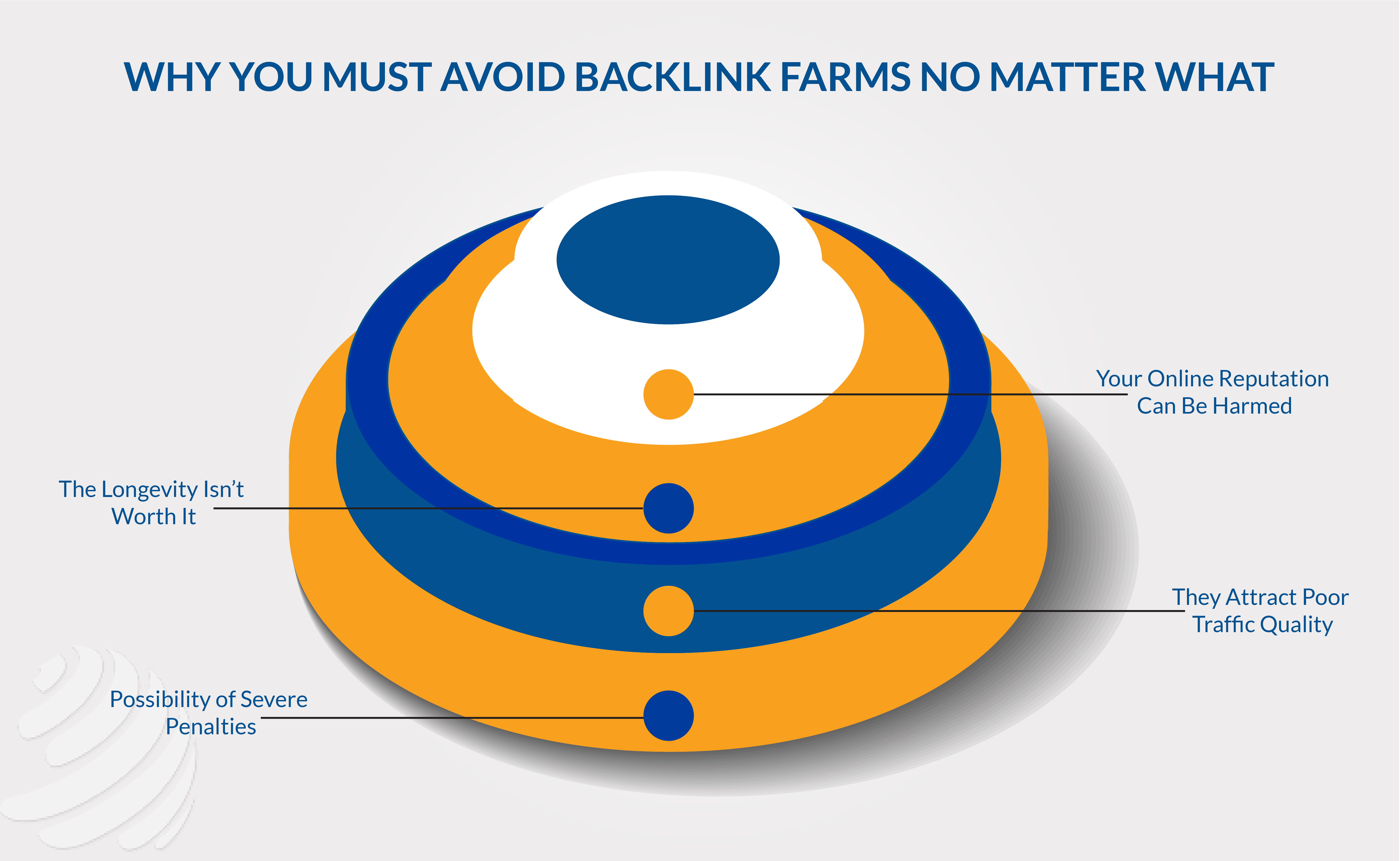  link farming meaning