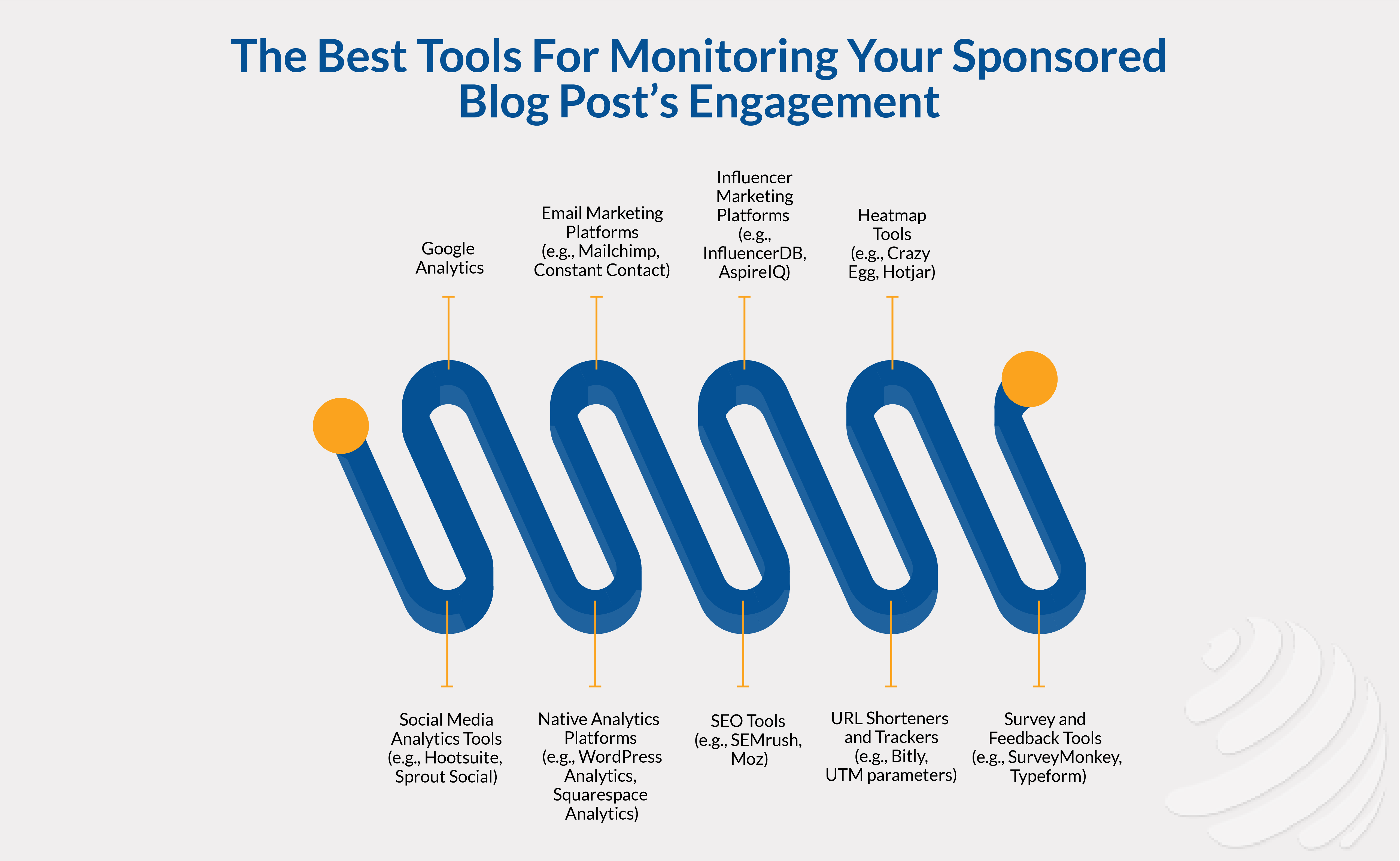 how to get sponsored posts for your blog