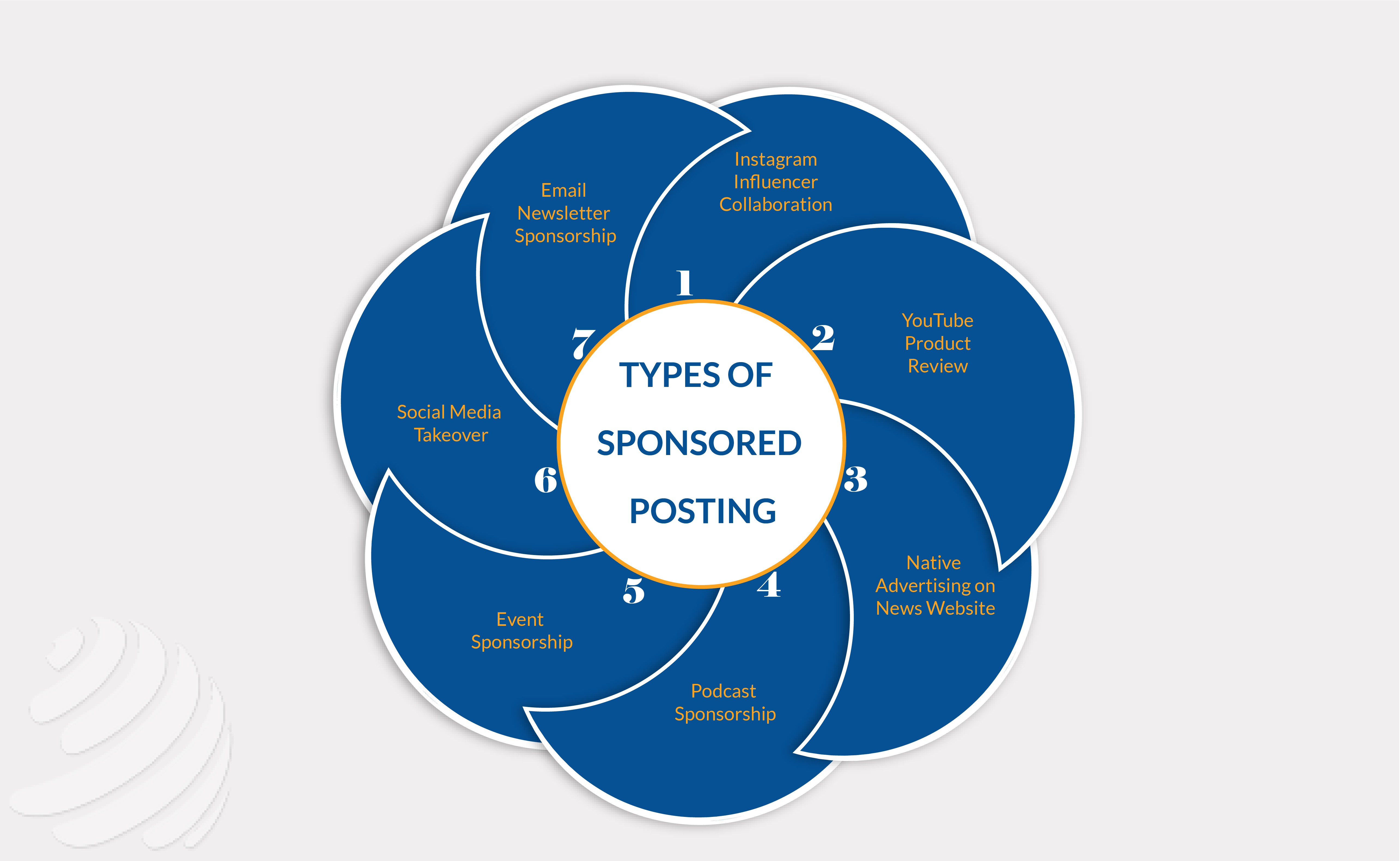 what are sponsored blog posts