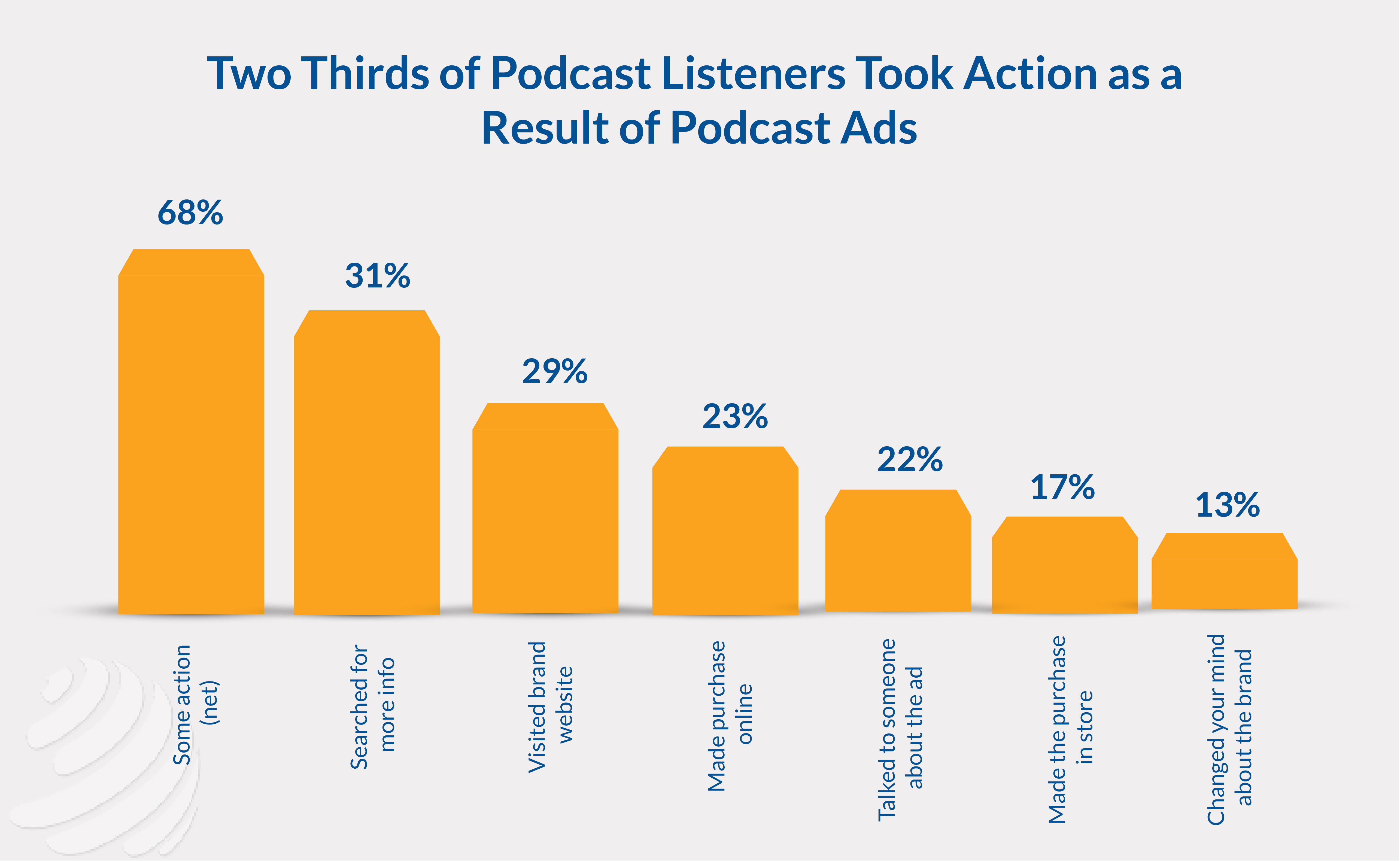 sponsored blog post example
