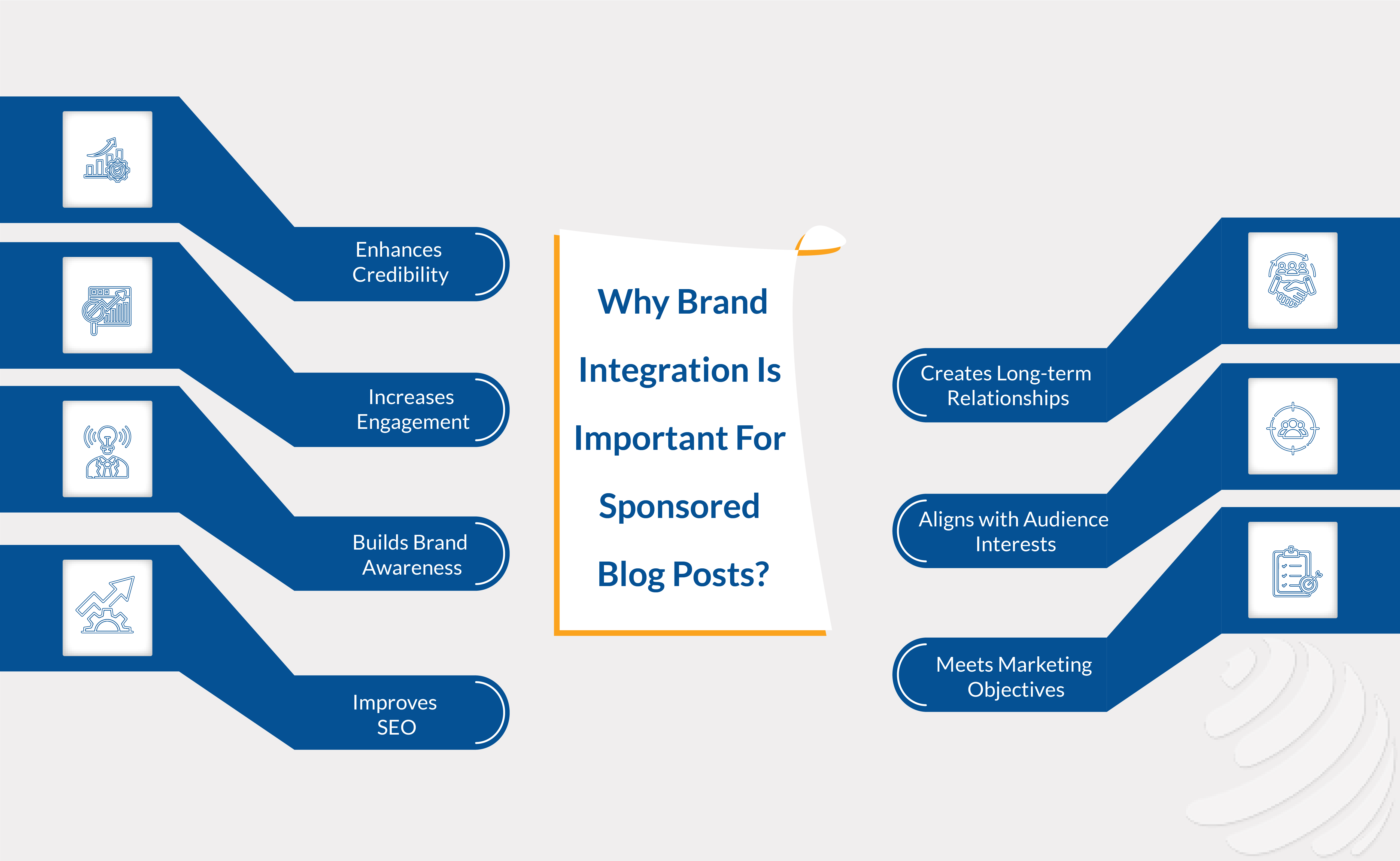 sponsored blog post example