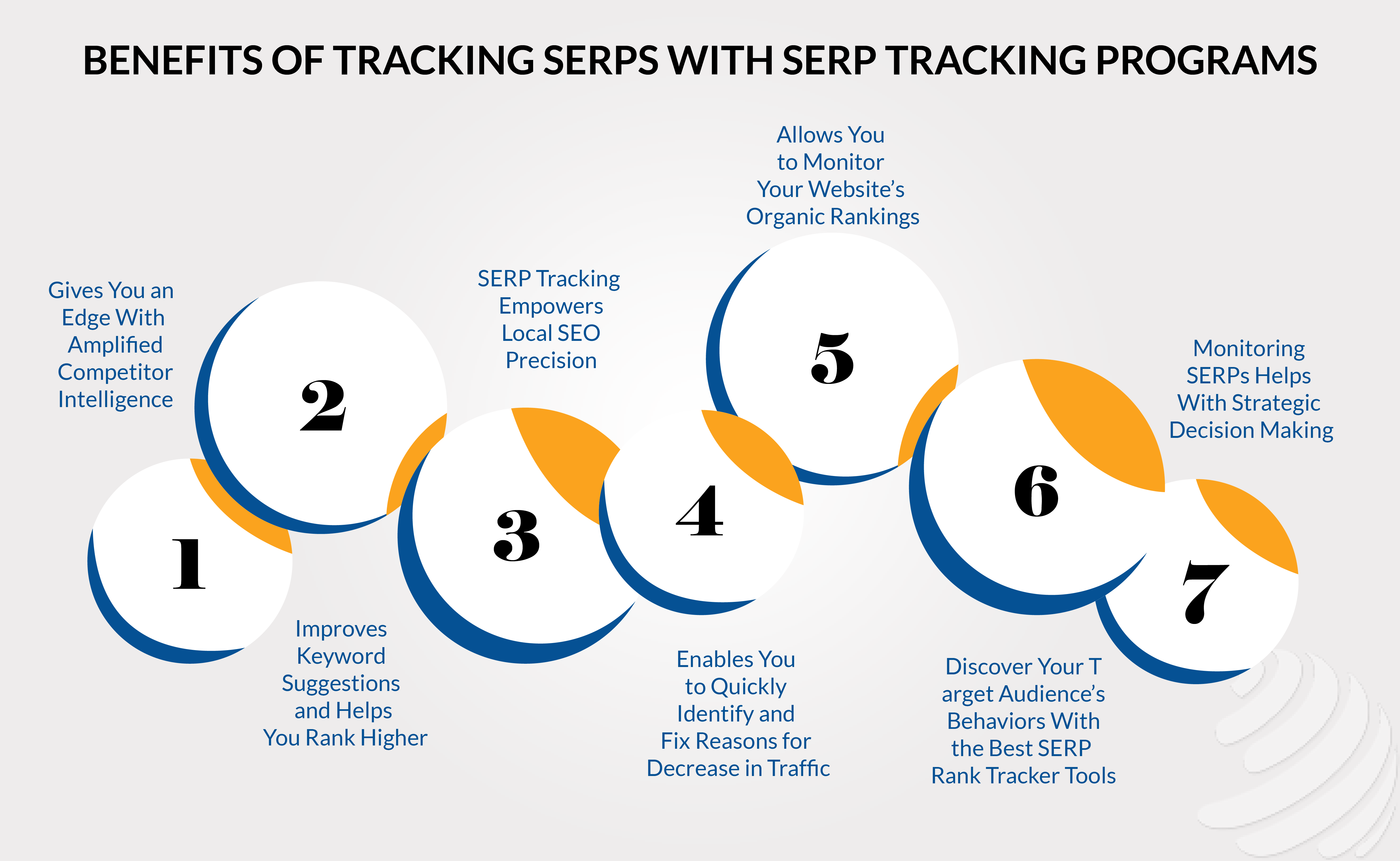 SERP Tracking tools benefits