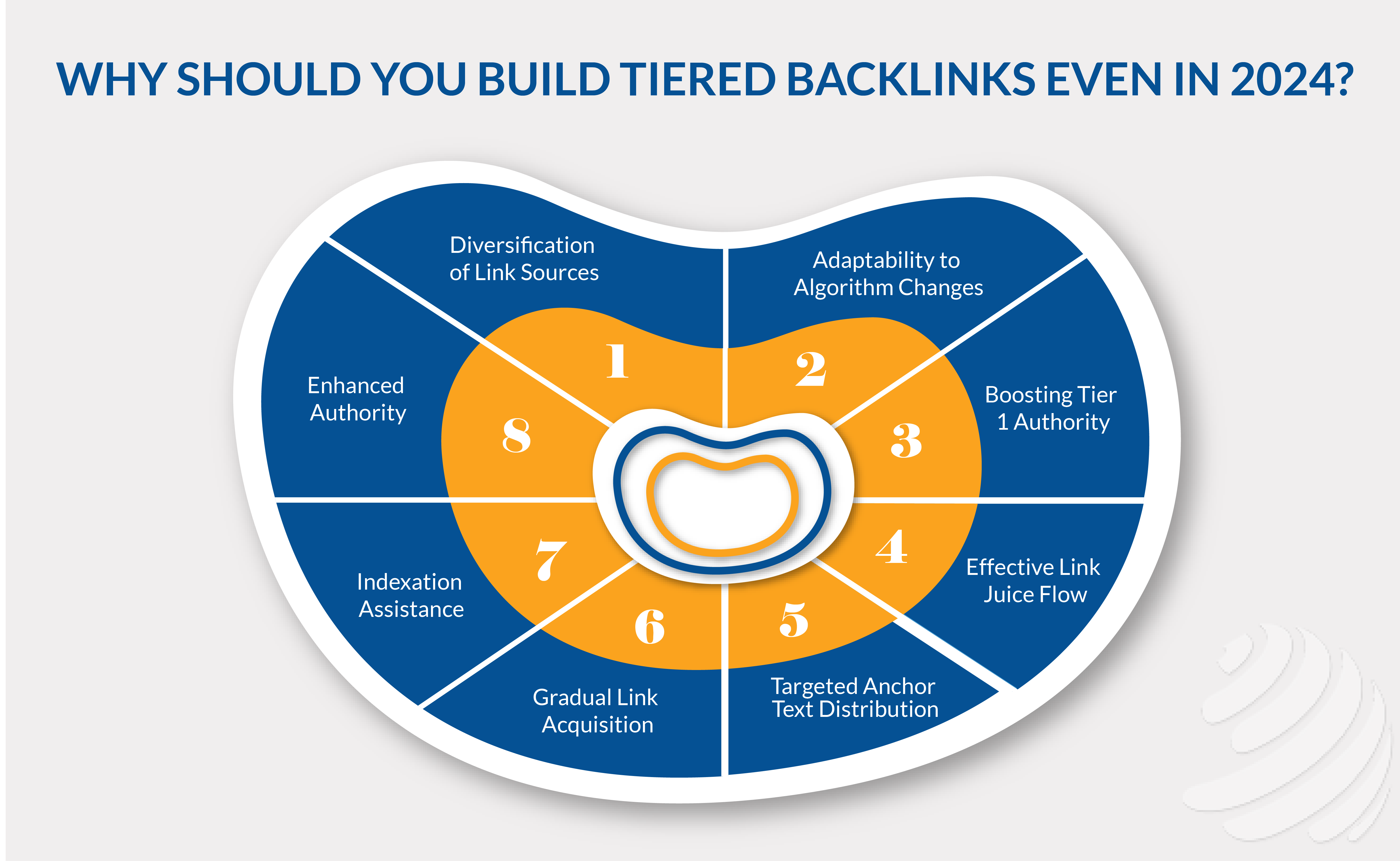 best tiered link building strategy