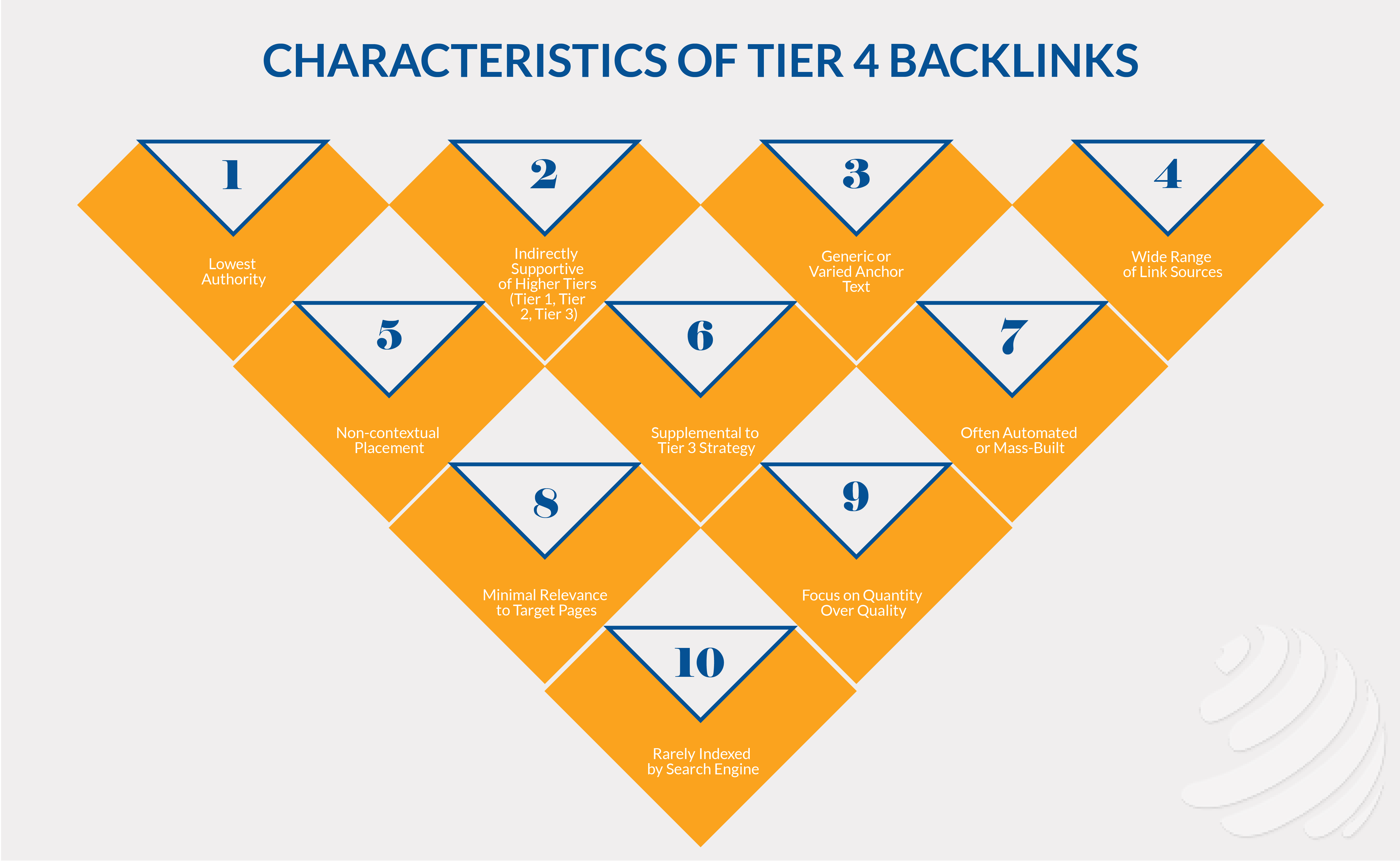 tiered link building types