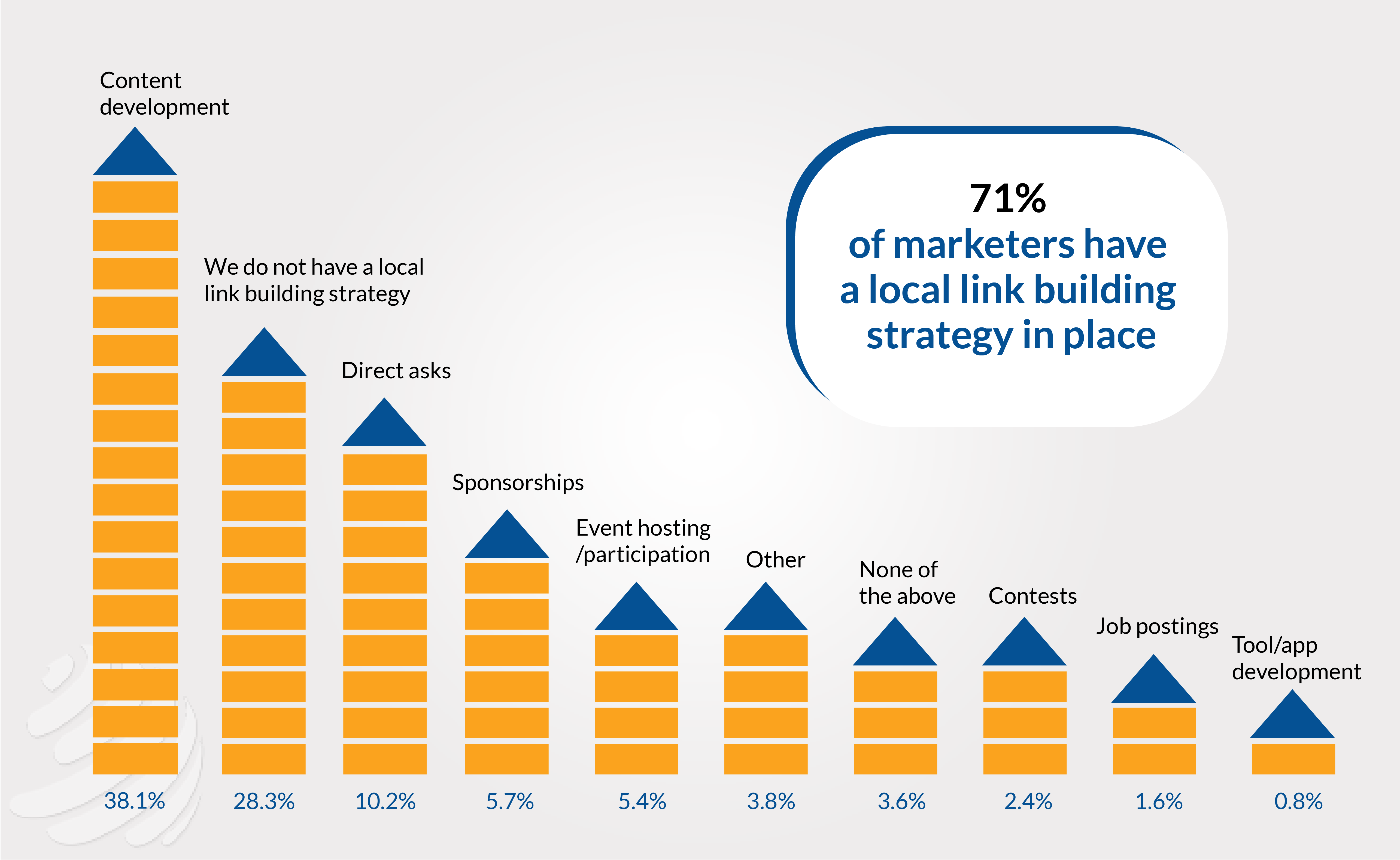 local backlinks tips,