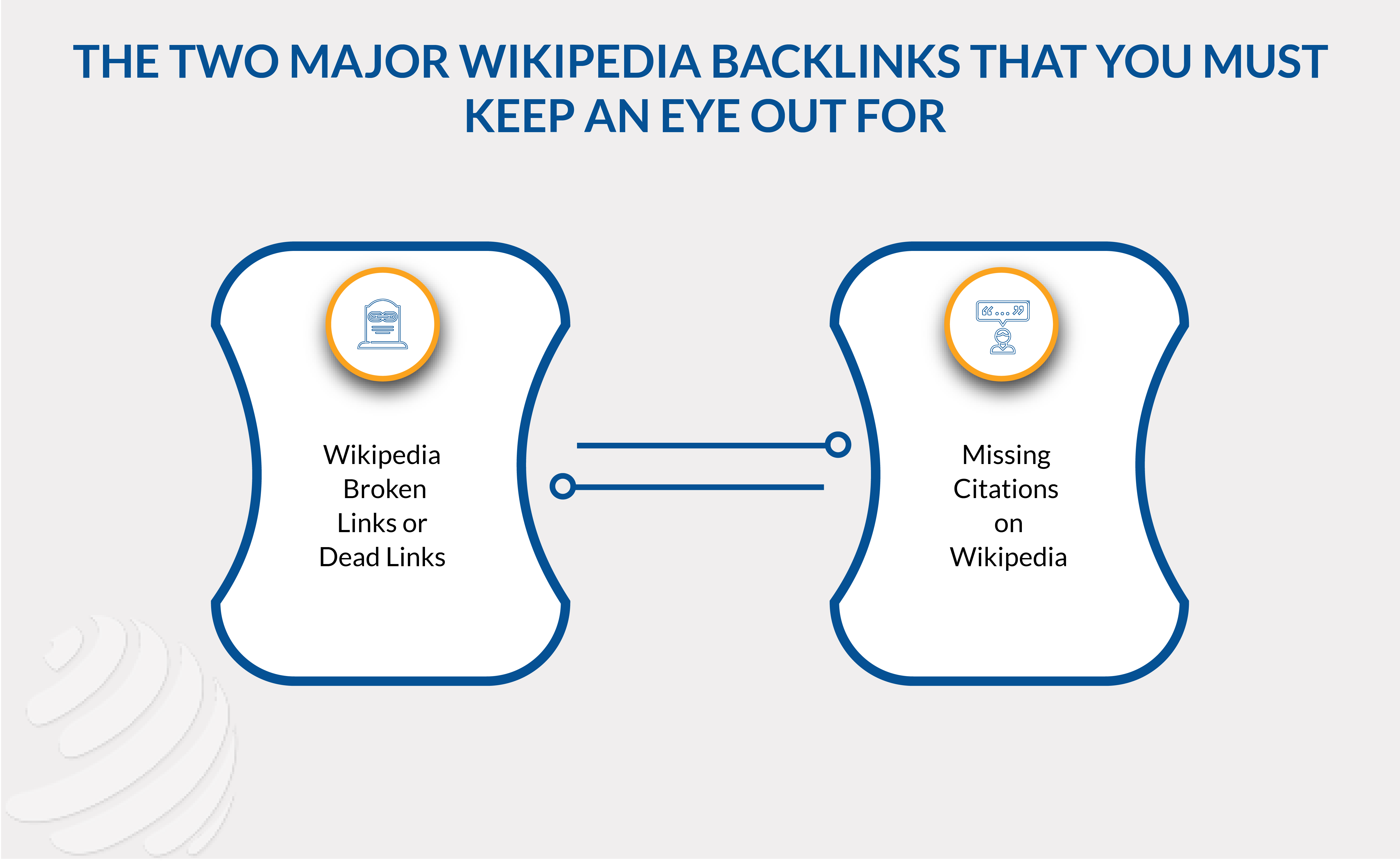 wikipedia backlinks traffic