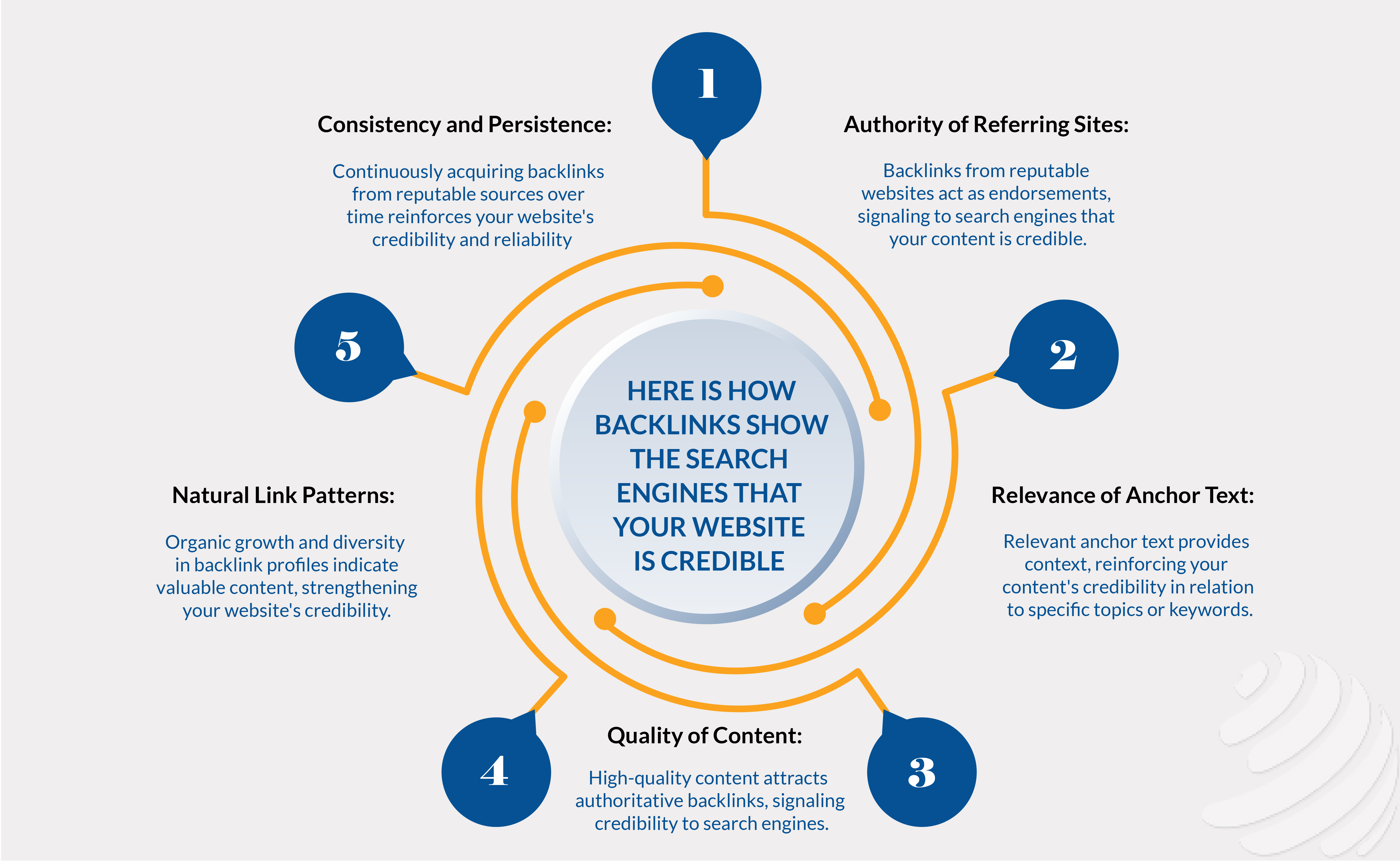 wikipedia backlinks benefits