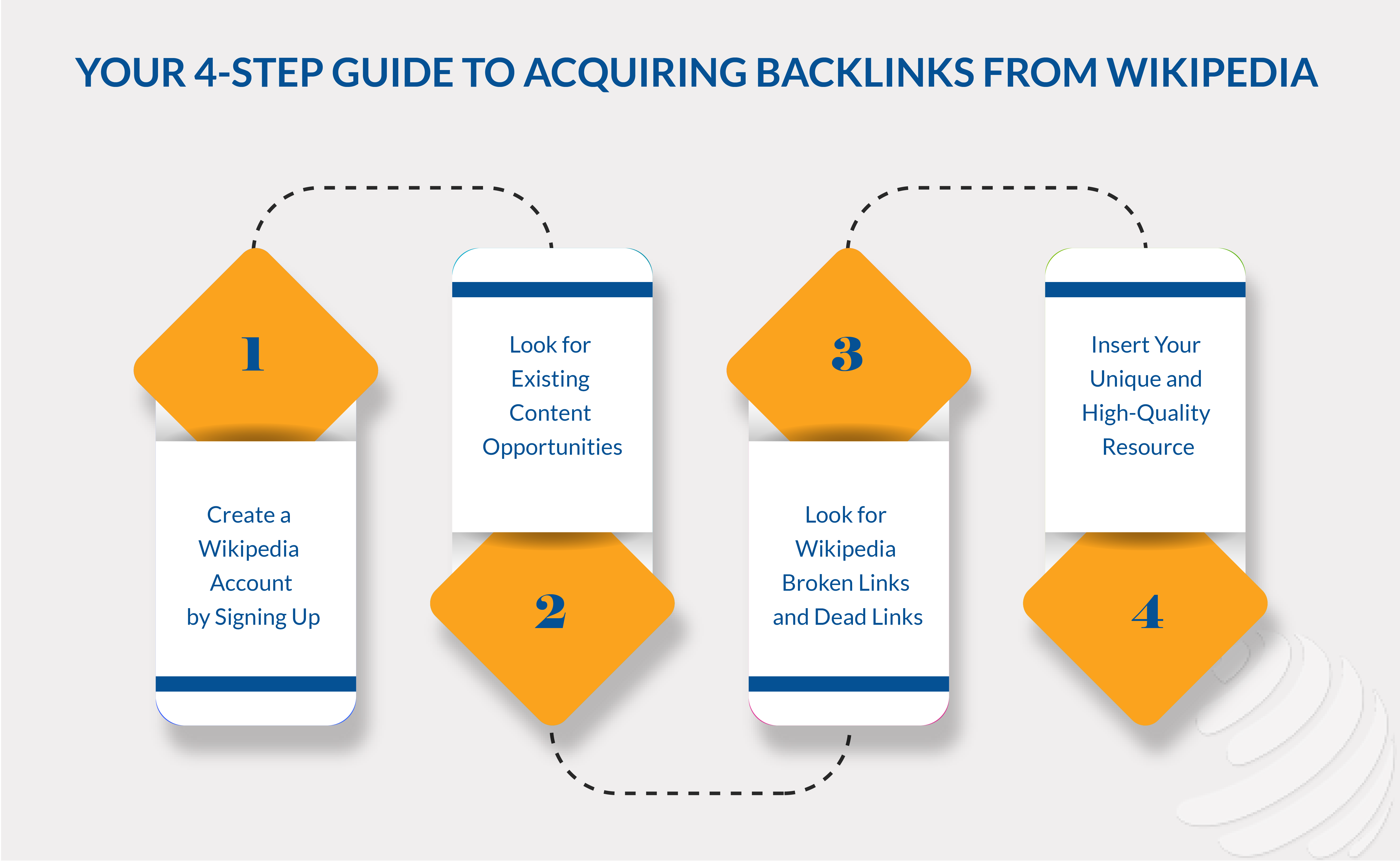 wikipedia backlinks types