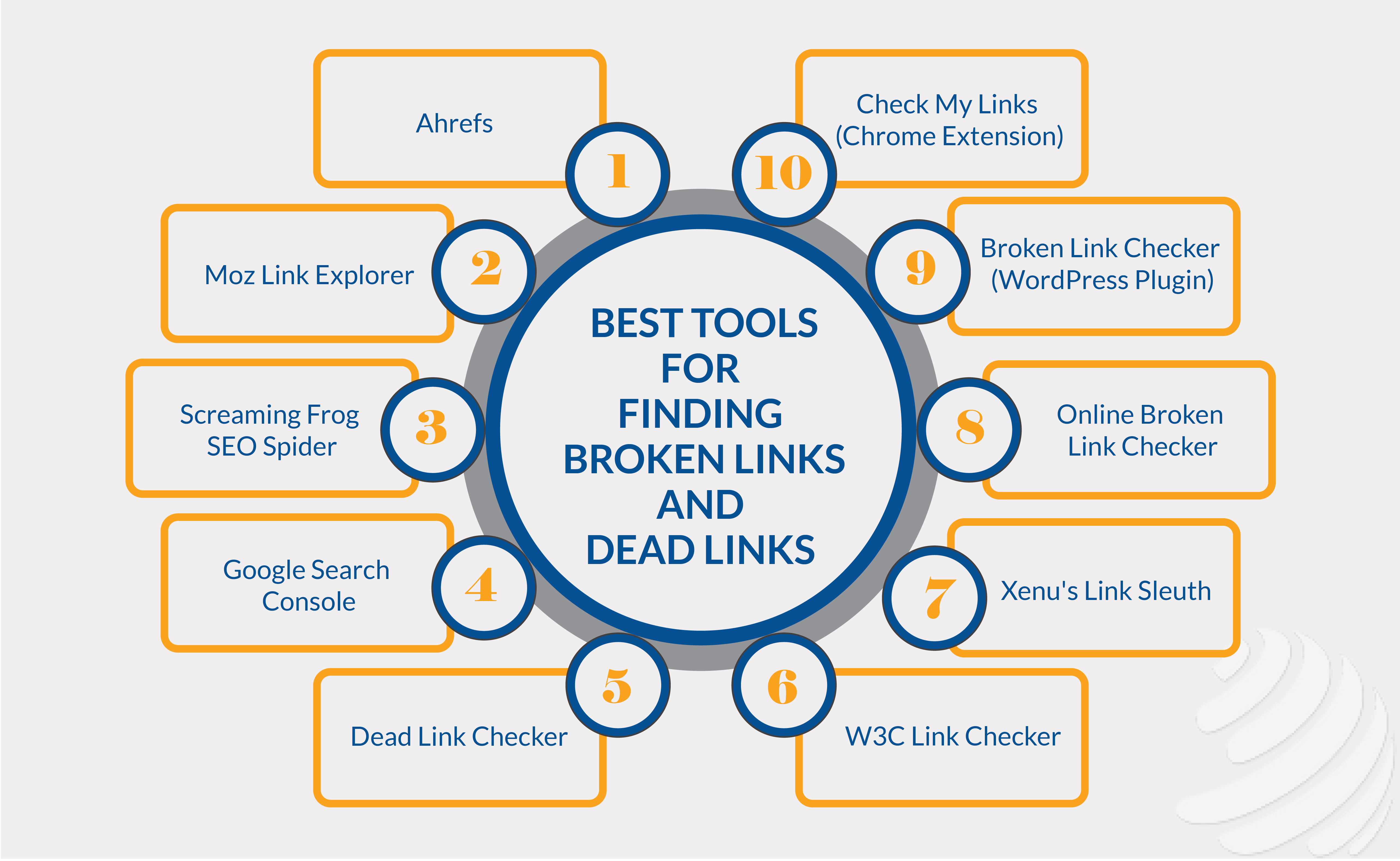 wikipedia broken links