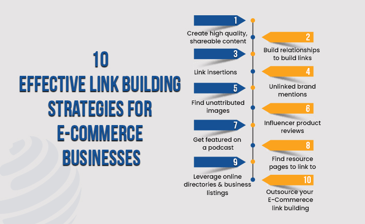 link building for ecommerce