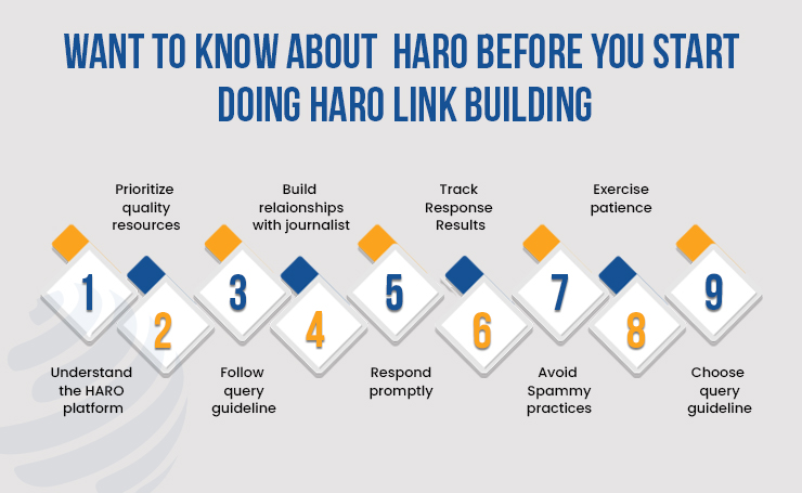link building for ecommerce website