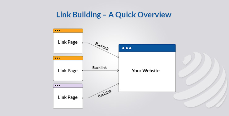 best backlinks software