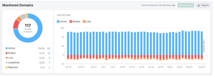 best backlink building software