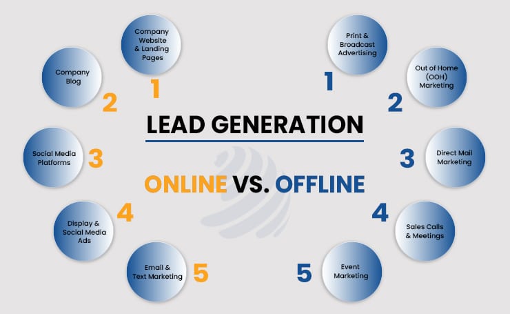 What is Lead Generation