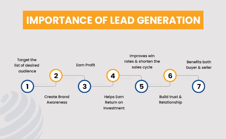 Importance of Lead Generation