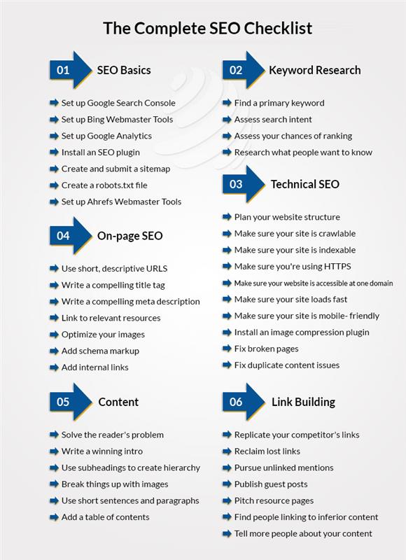 the complete seo checklist