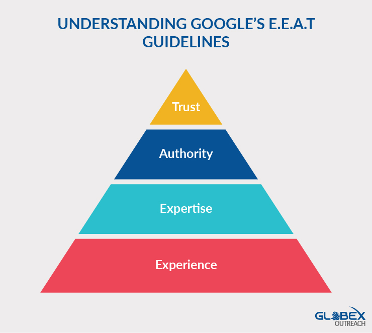 Understanding EEAT 