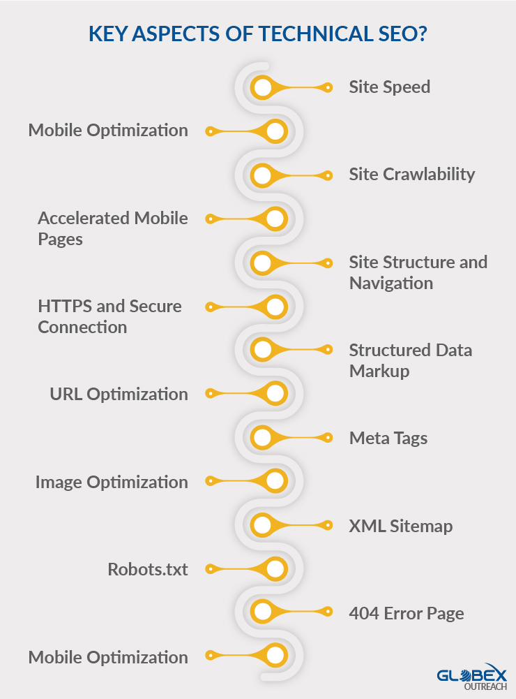 Key Aspects of Technical SEO?